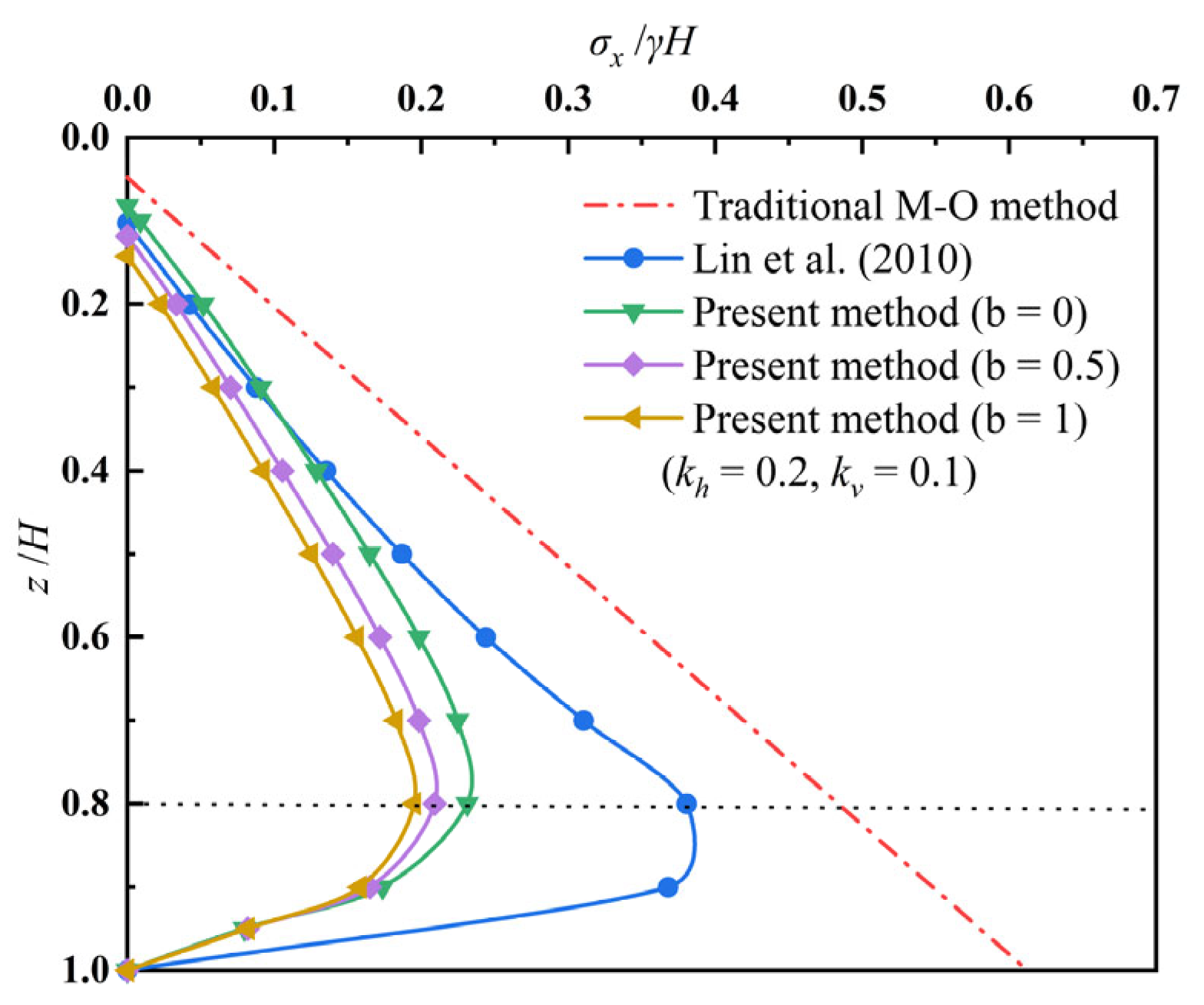 Applsci 12 00169 g010