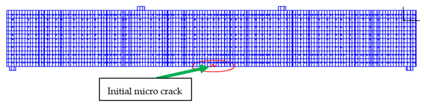 Applsci 12 00171 g007 Applsci 12 00171 g007