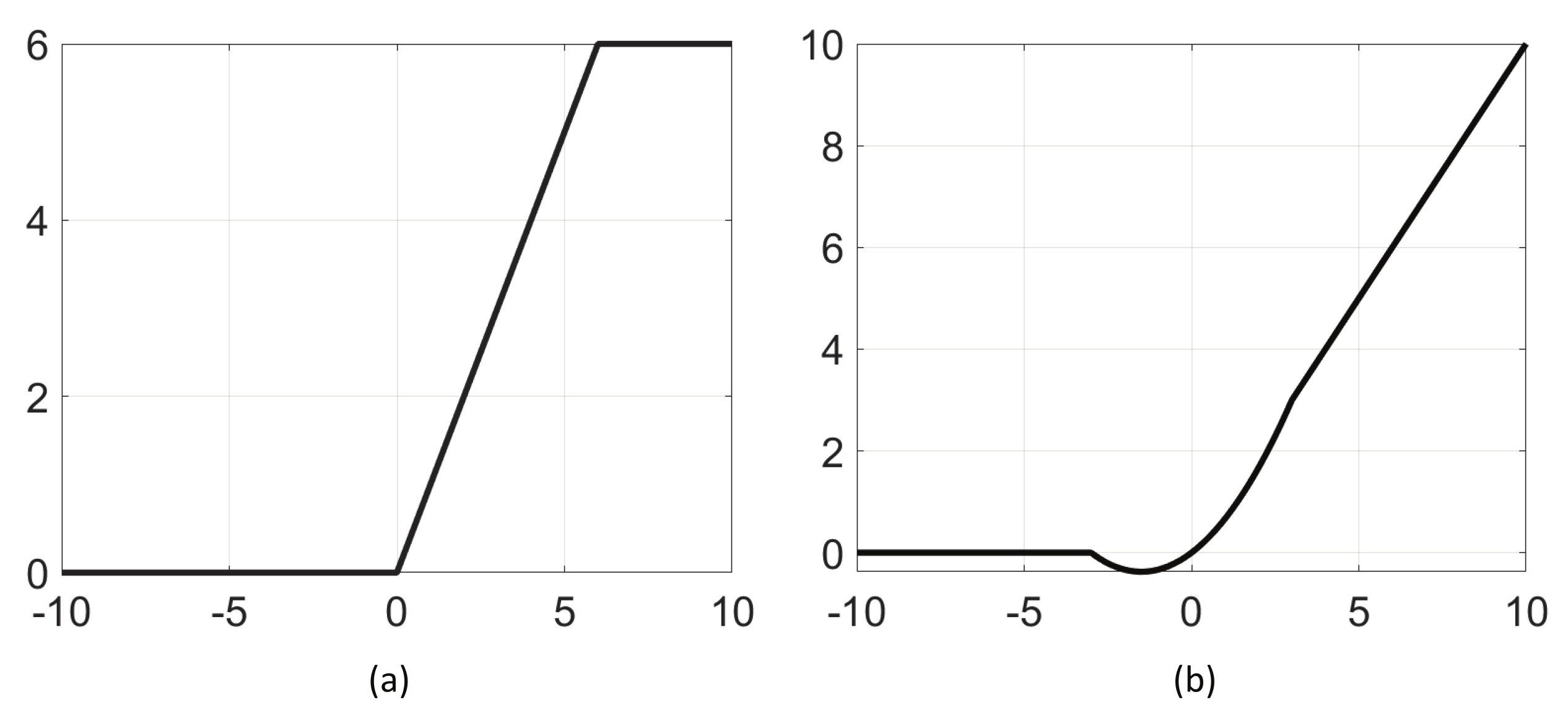 Applsci 12 00174 g006