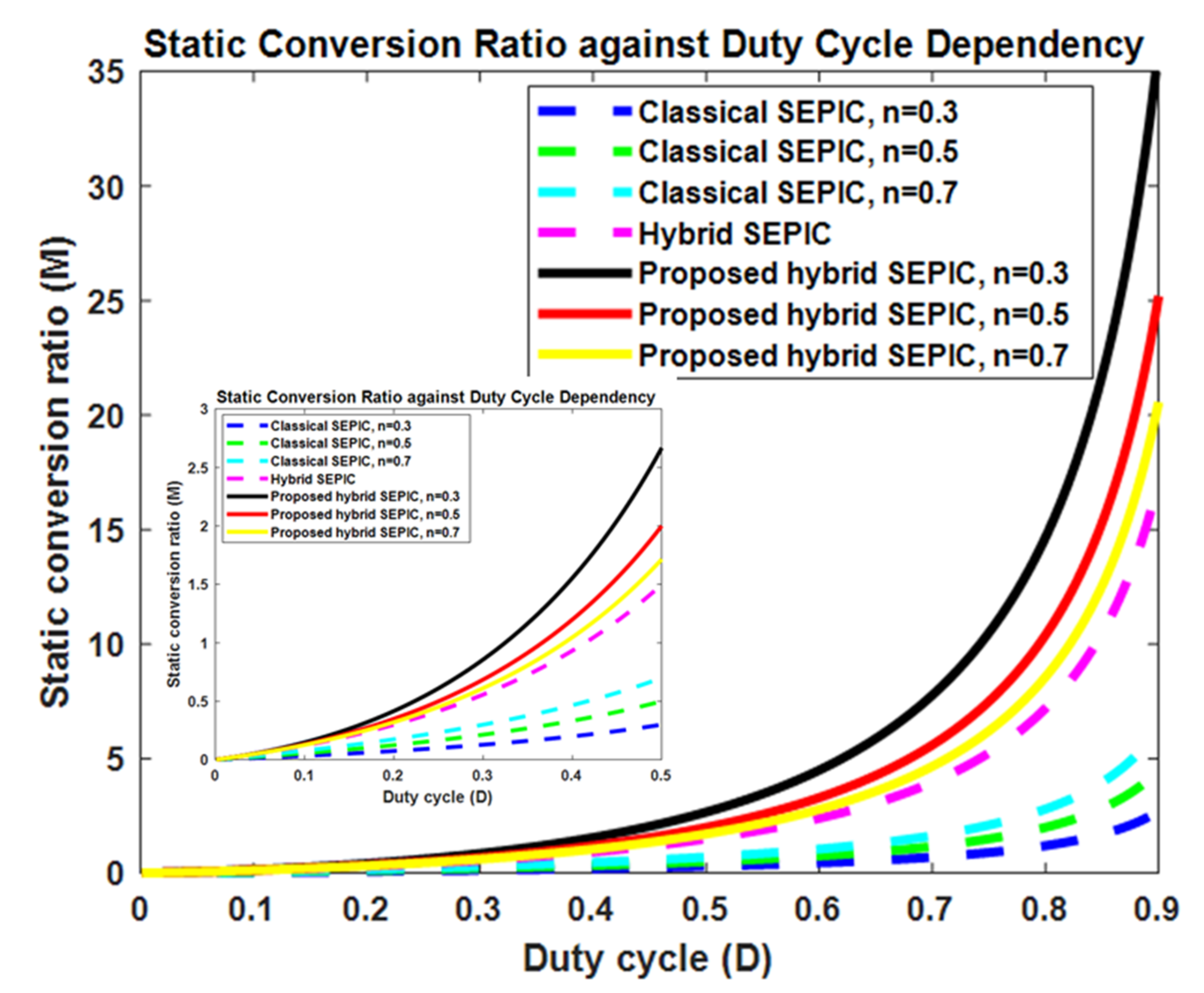 Applsci 12 00178 g007