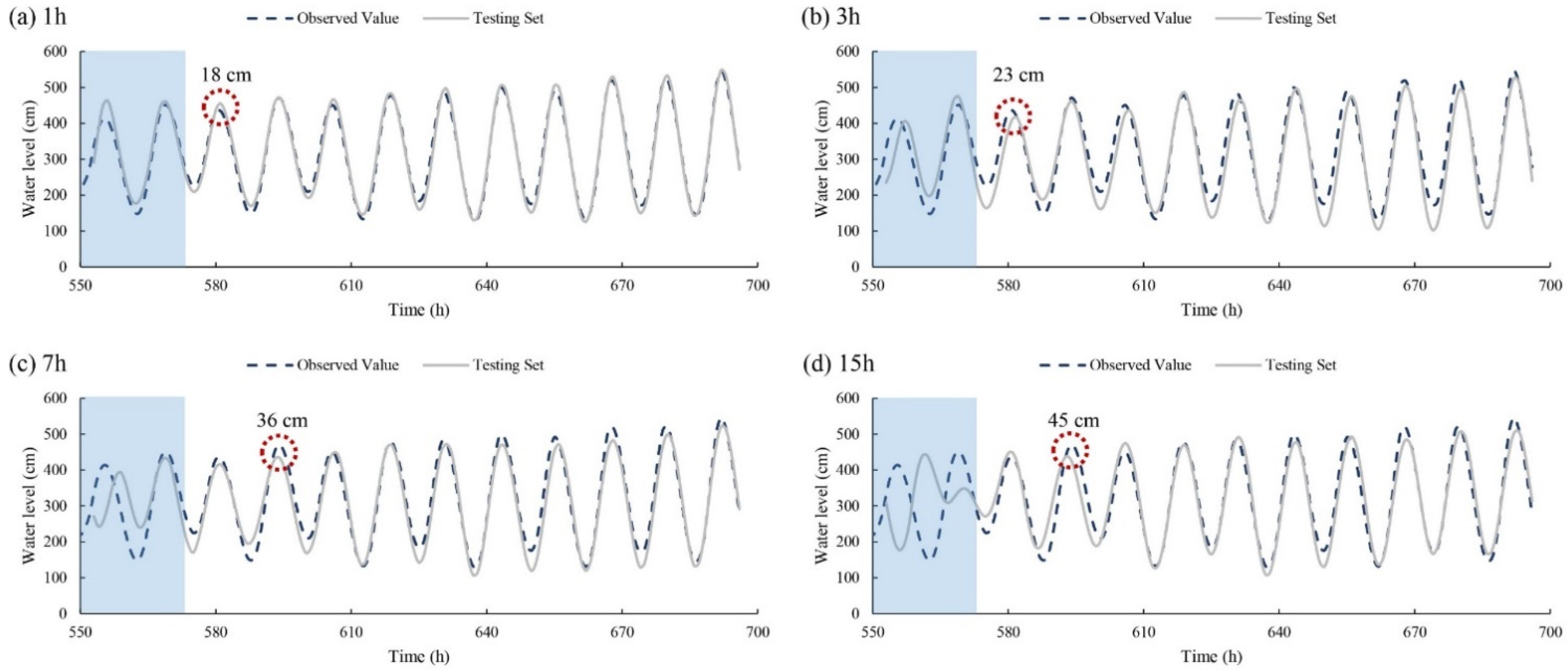 Applsci 12 00181 g005 Applsci 12 00181 g005