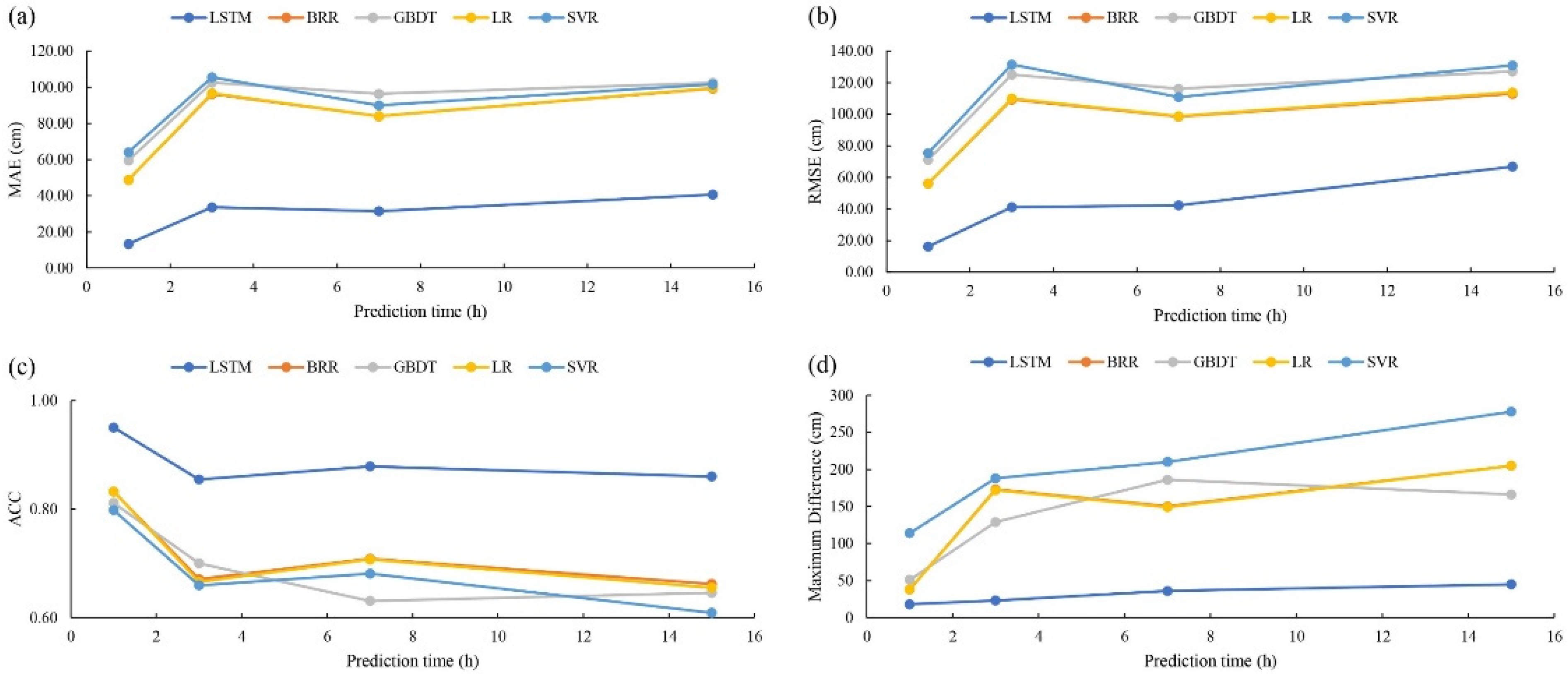 Applsci 12 00181 g008 Applsci 12 00181 g008