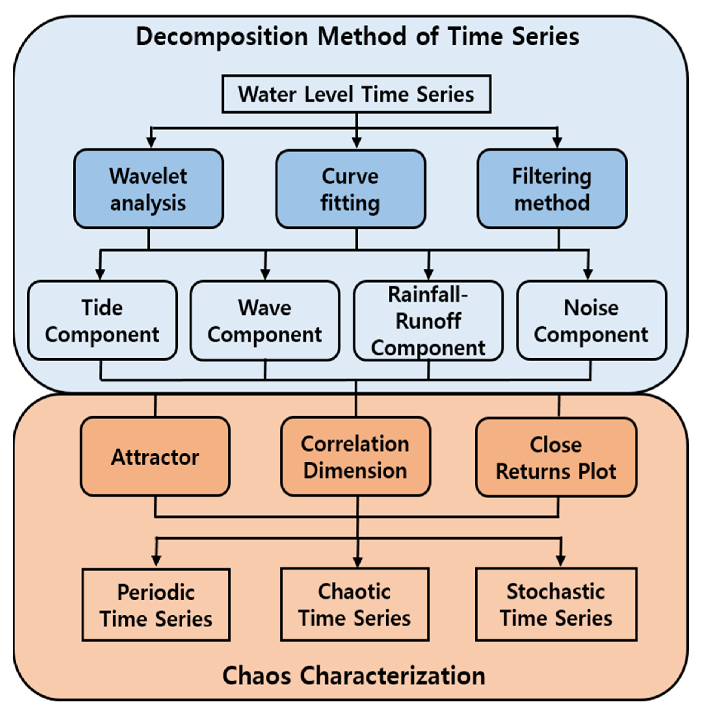 Applsci 12 00199 g001