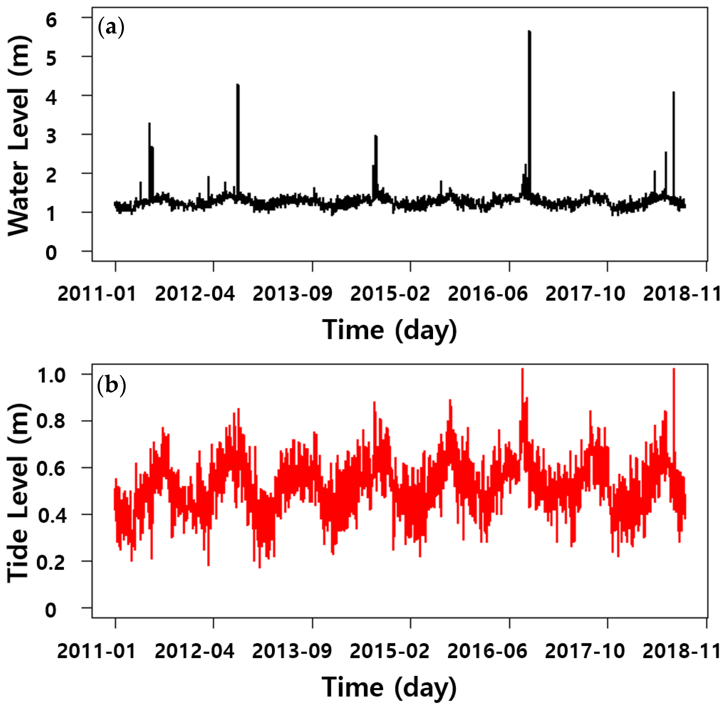 Applsci 12 00199 g003