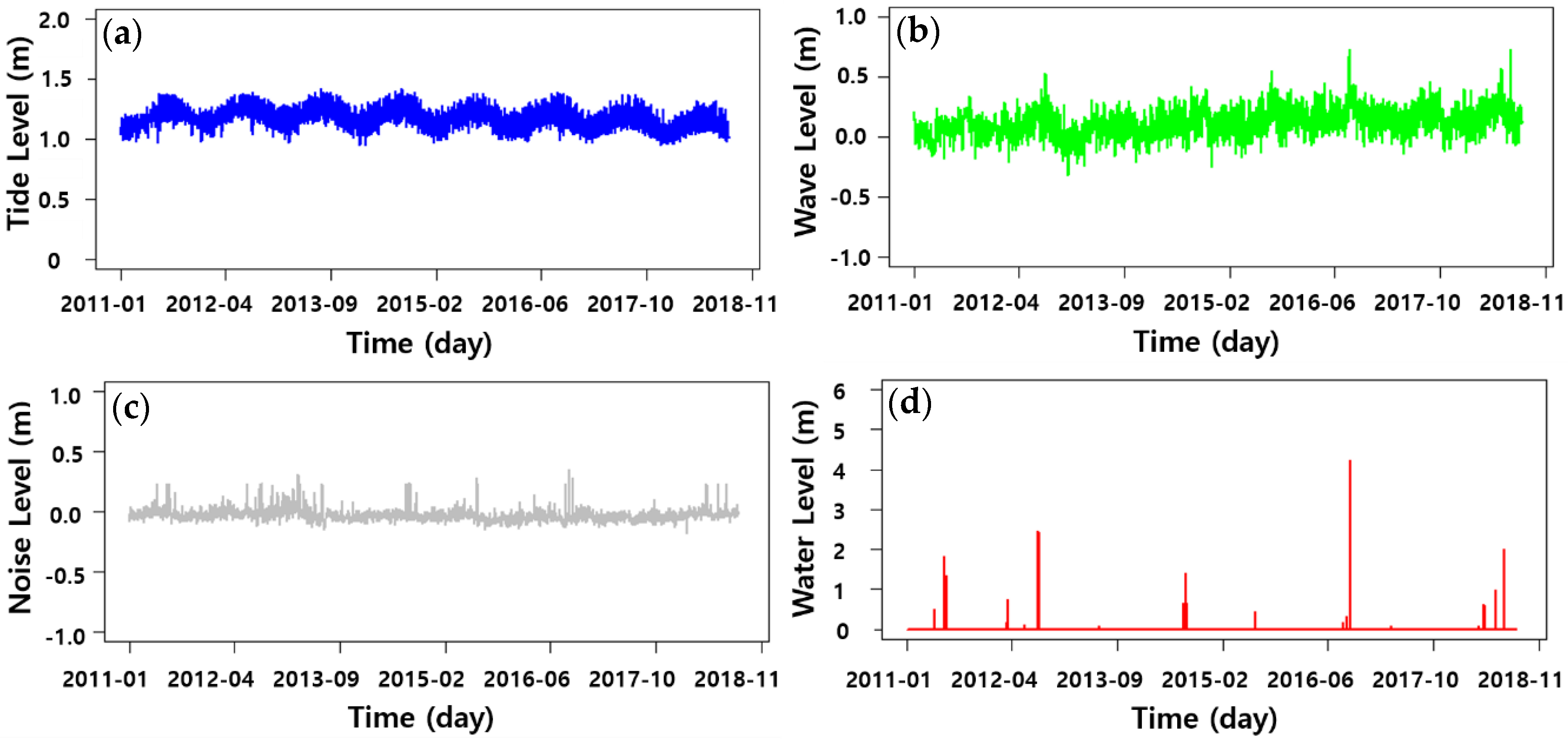 Applsci 12 00199 g004