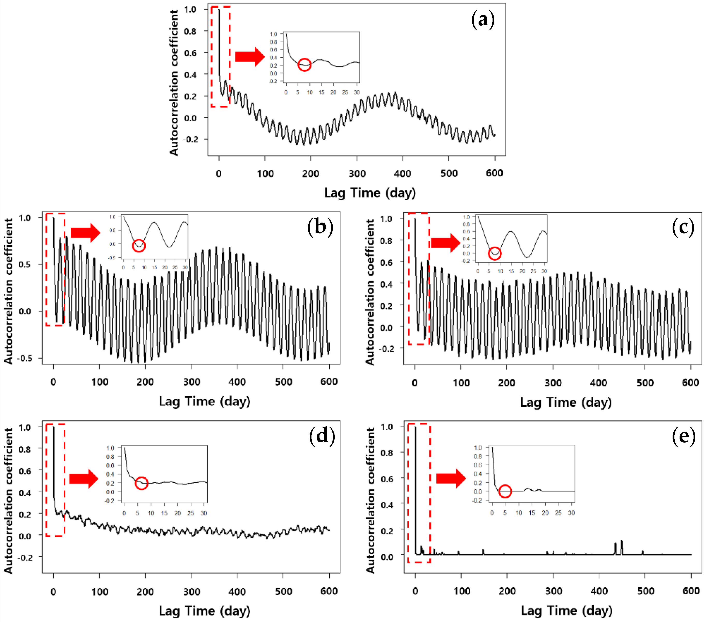 Applsci 12 00199 g005