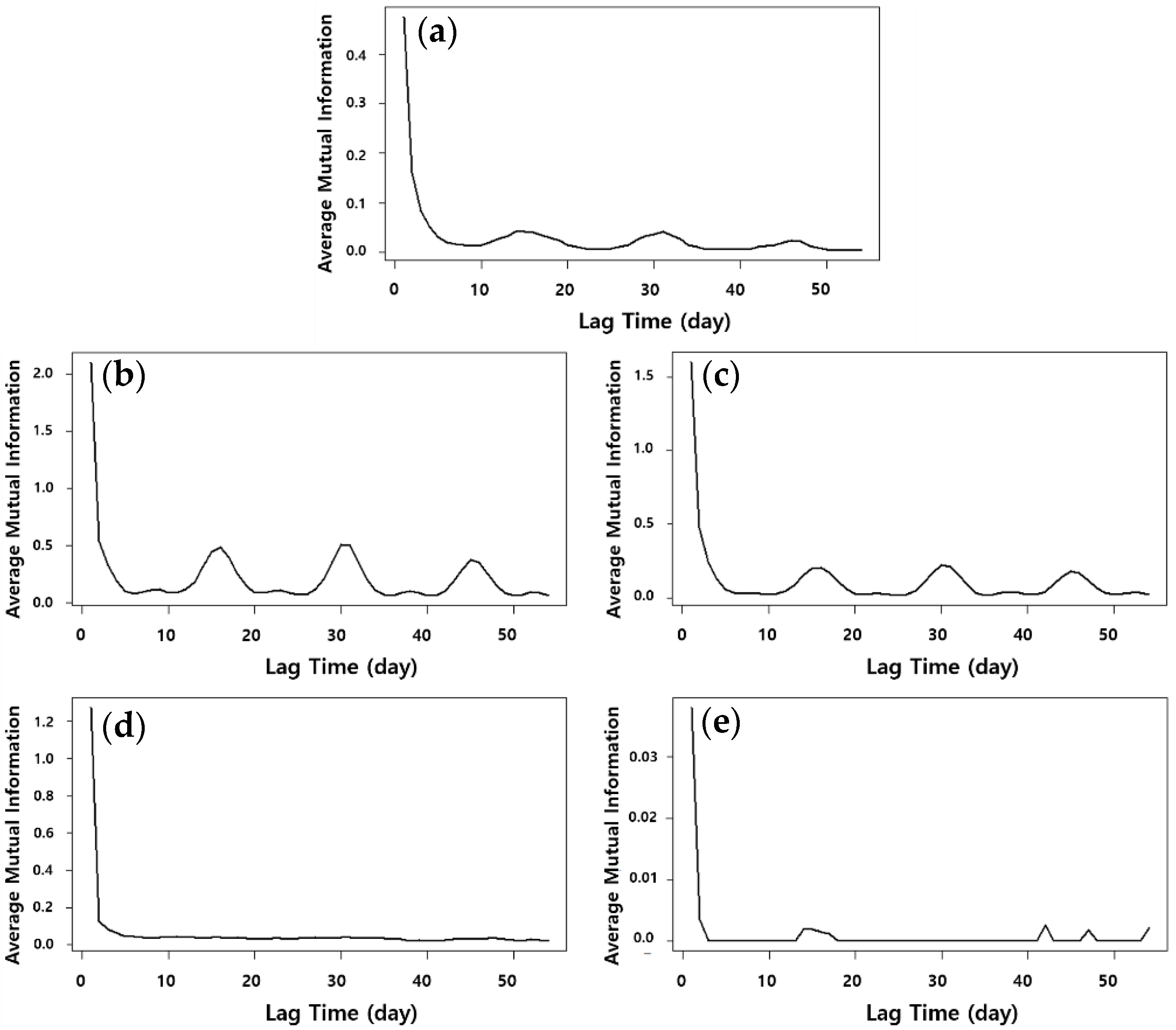 Applsci 12 00199 g006