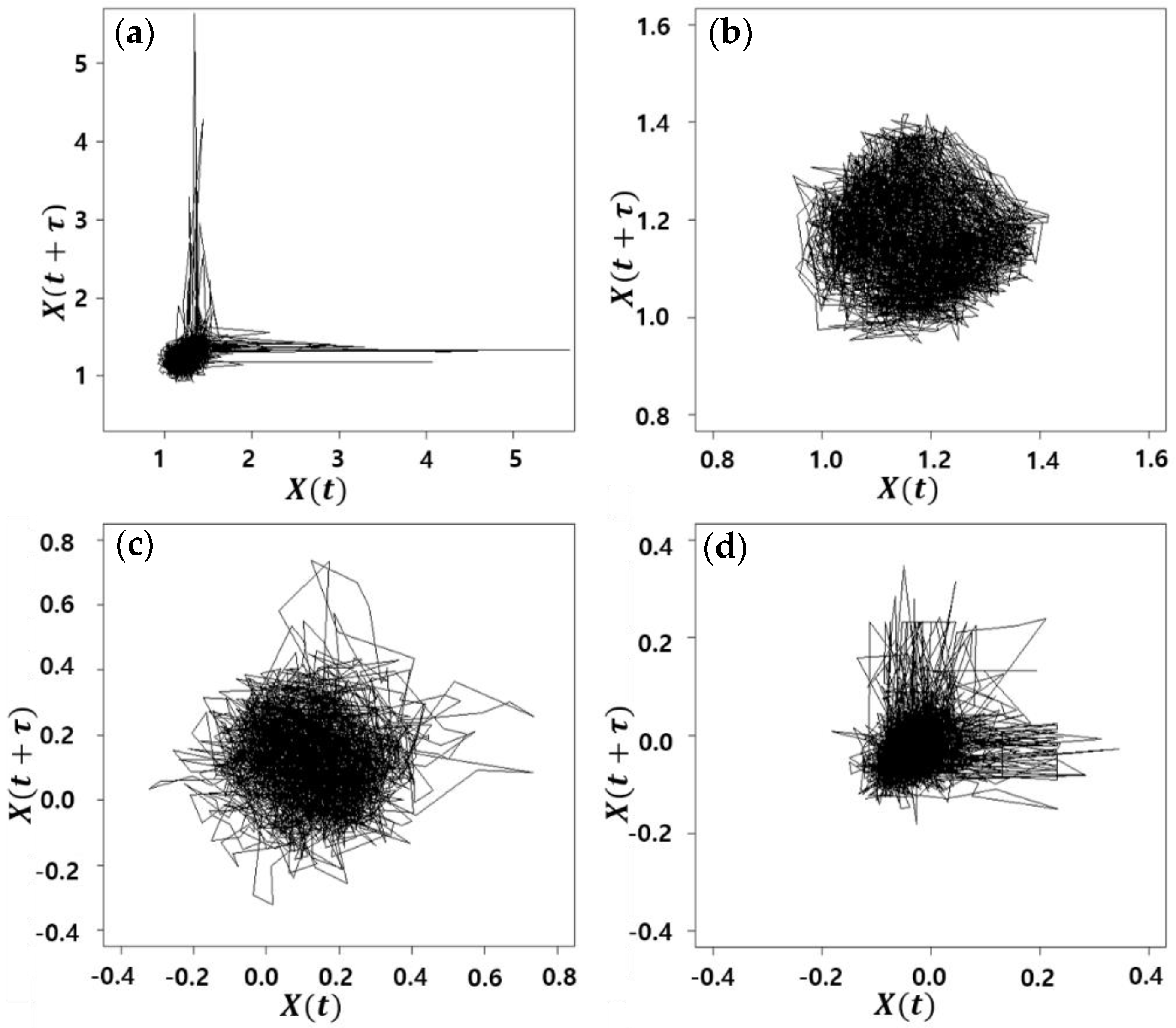 Applsci 12 00199 g007
