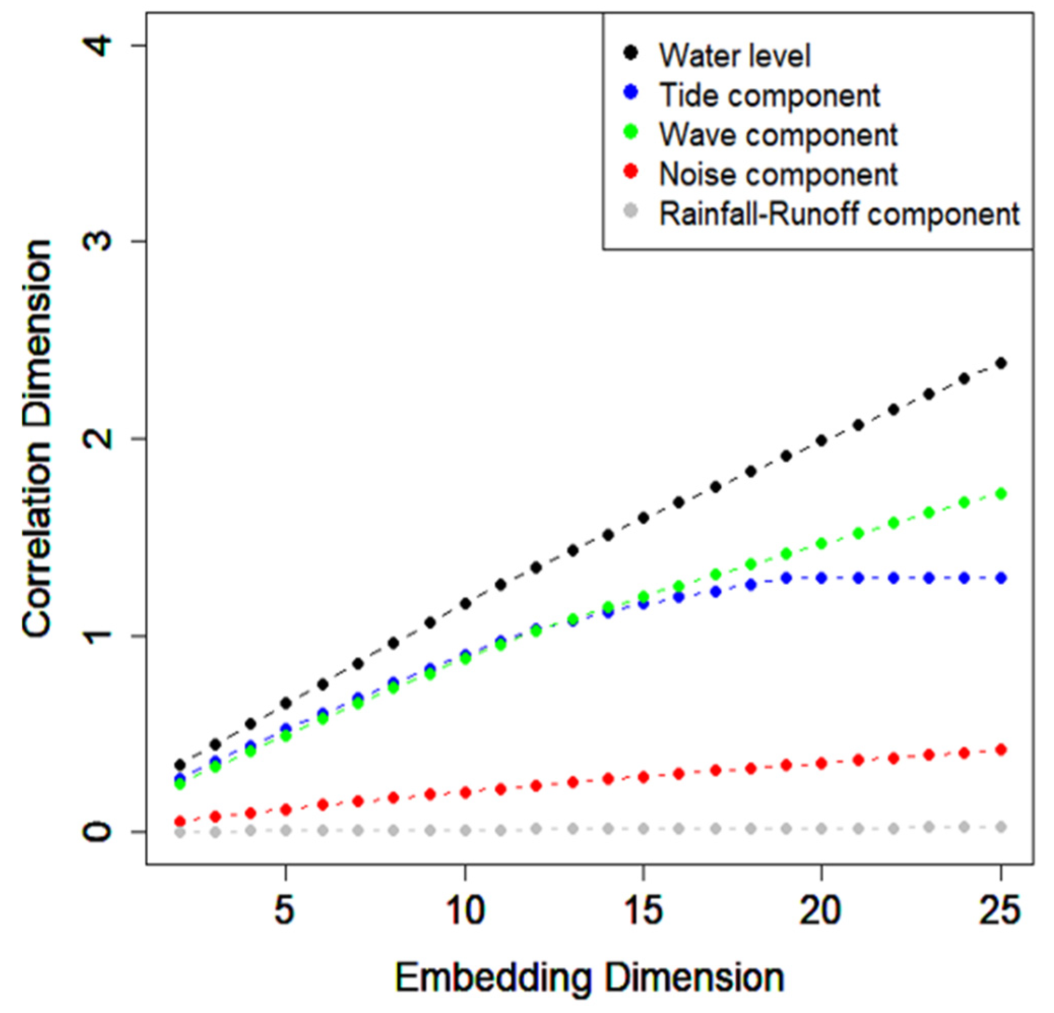 Applsci 12 00199 g009