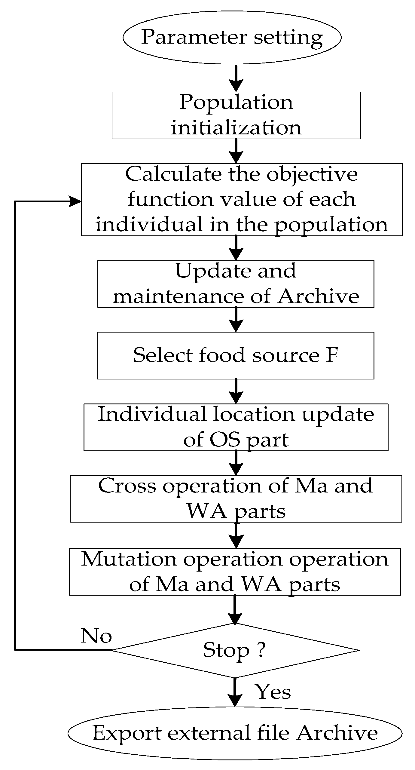 Applsci 12 00205 g001 Applsci 12 00205 g001
