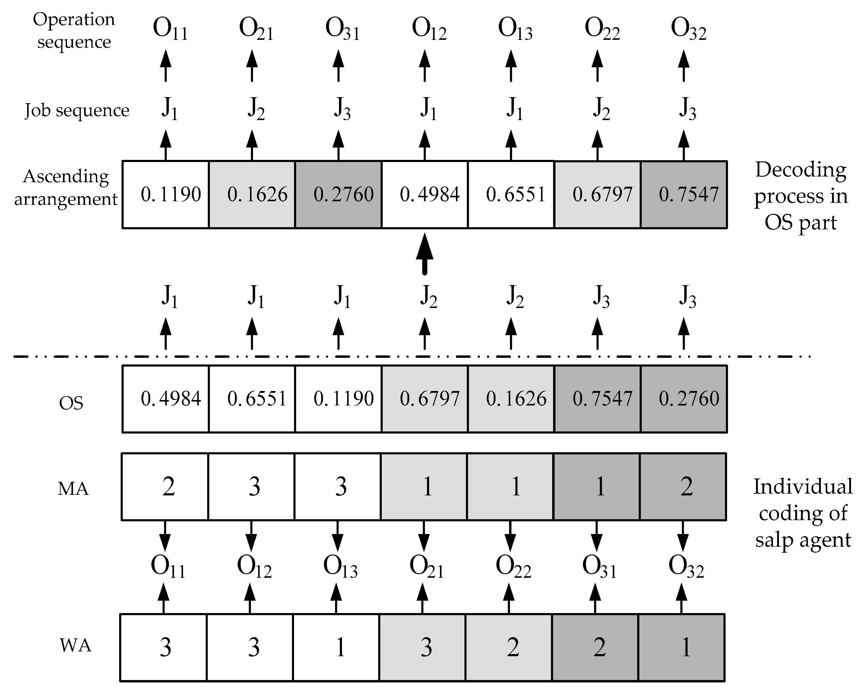 Applsci 12 00205 g002 Applsci 12 00205 g002