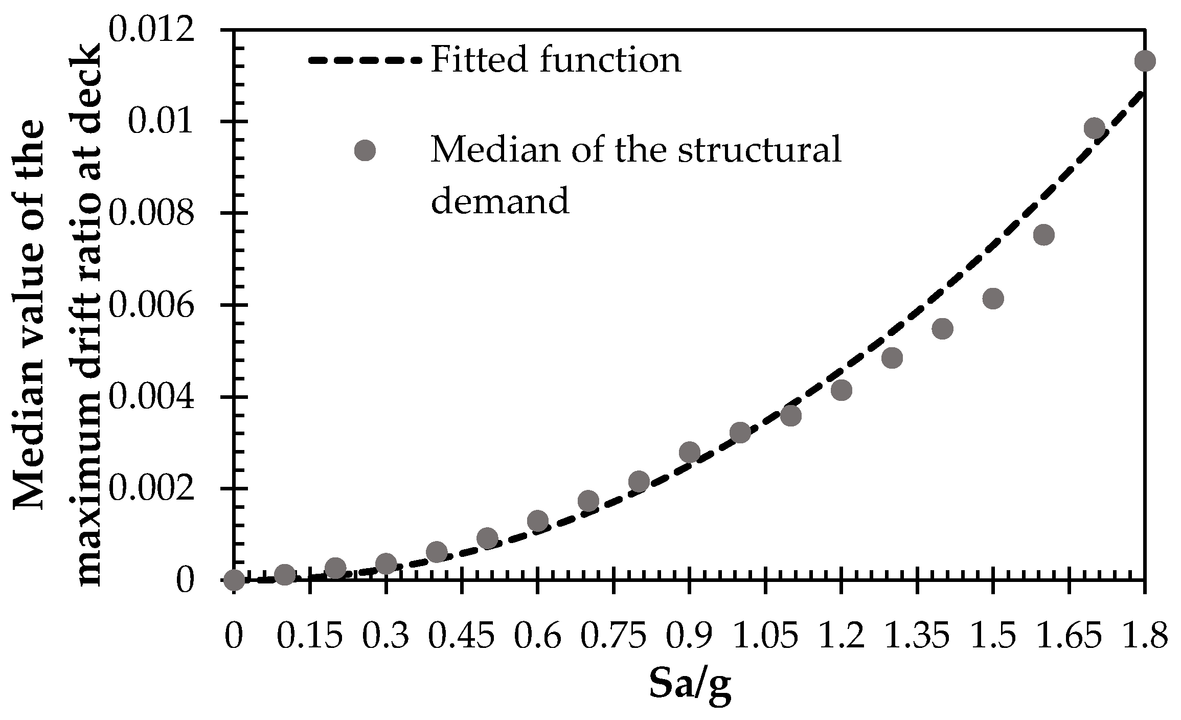 Applsci 12 00206 g006