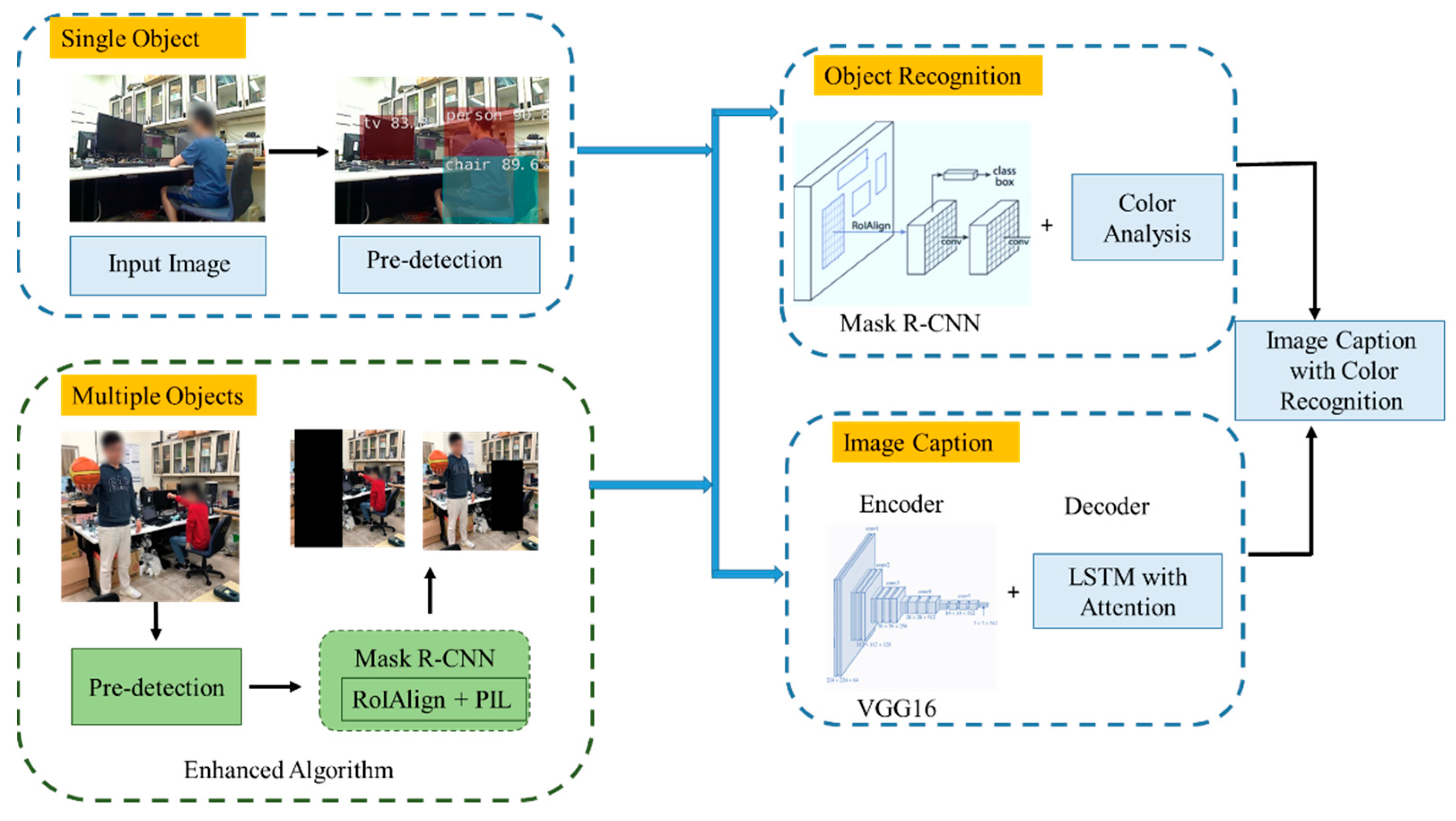 Applsci 12 00209 g001