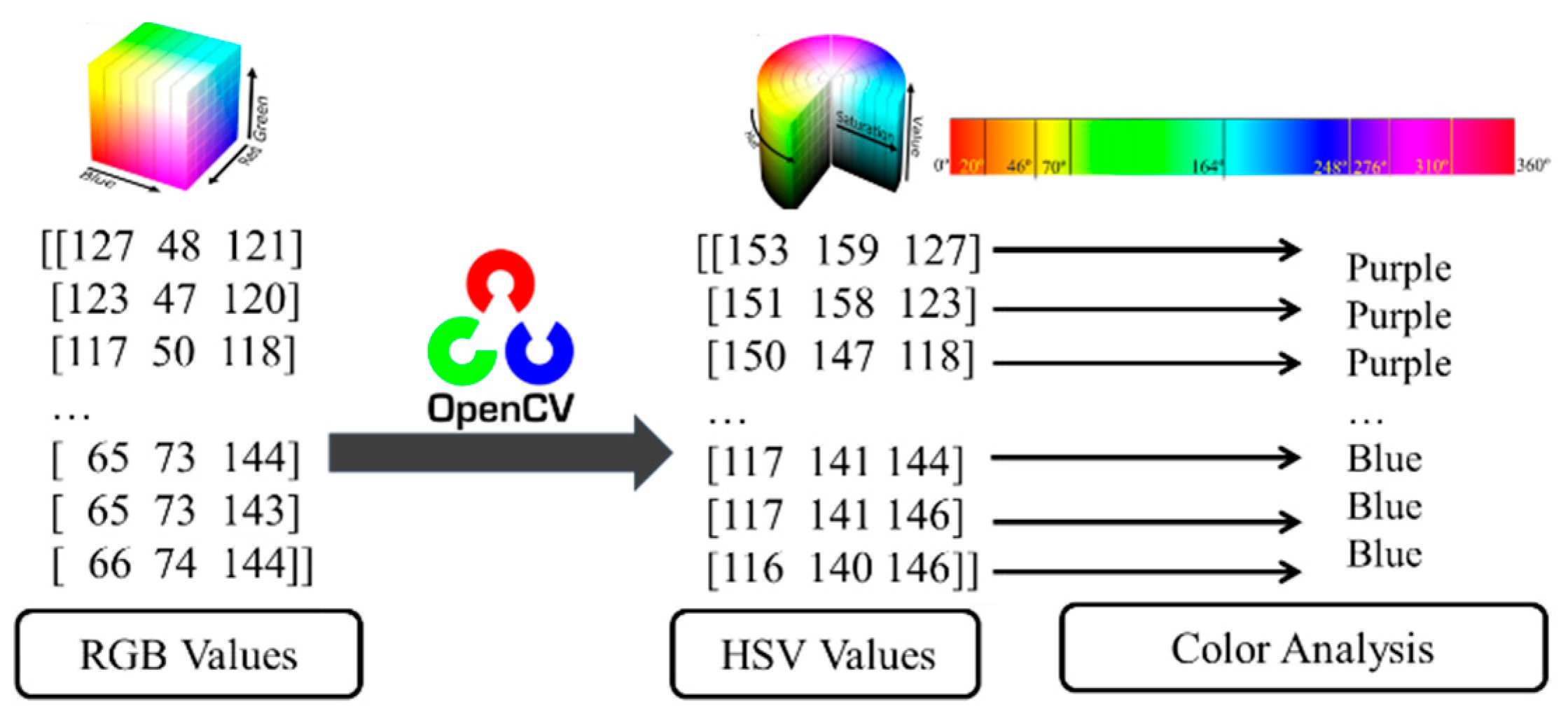 Applsci 12 00209 g003