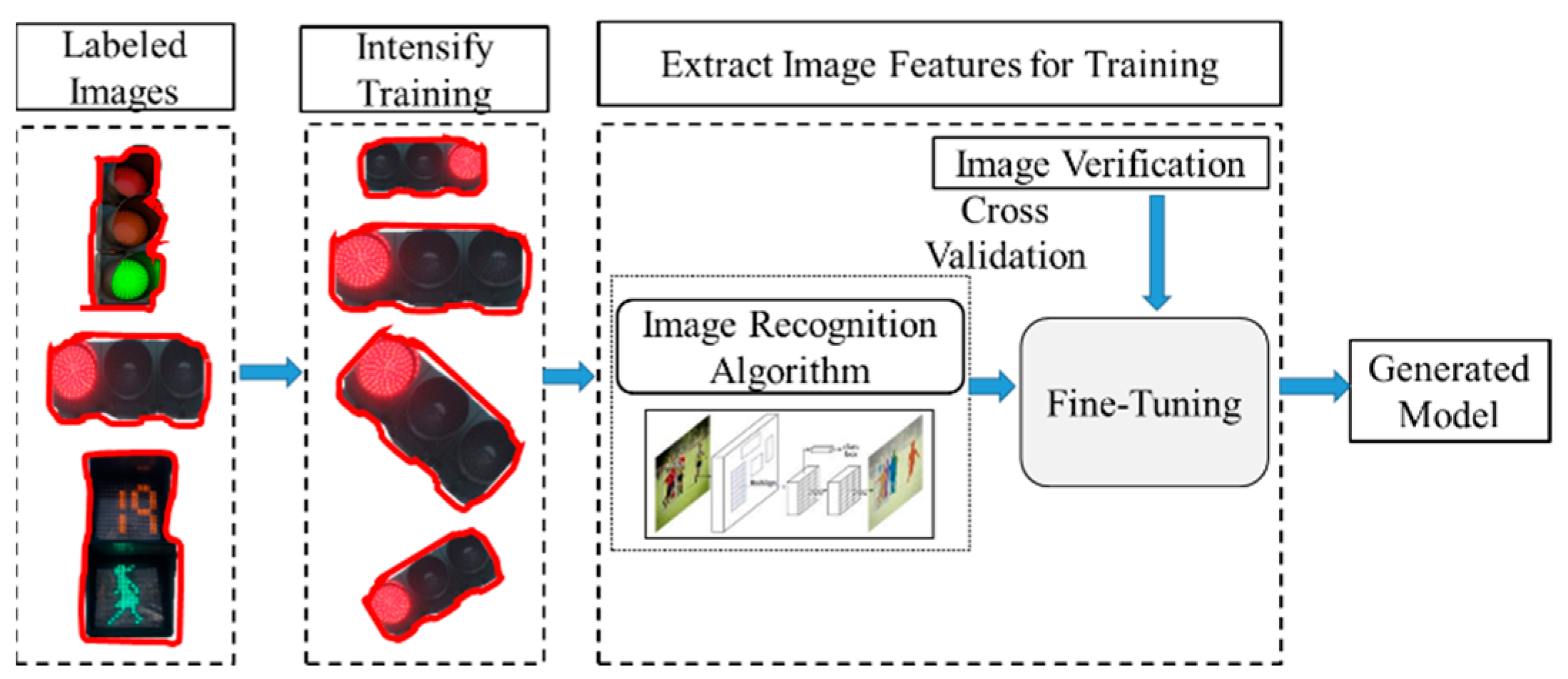 Applsci 12 00209 g007