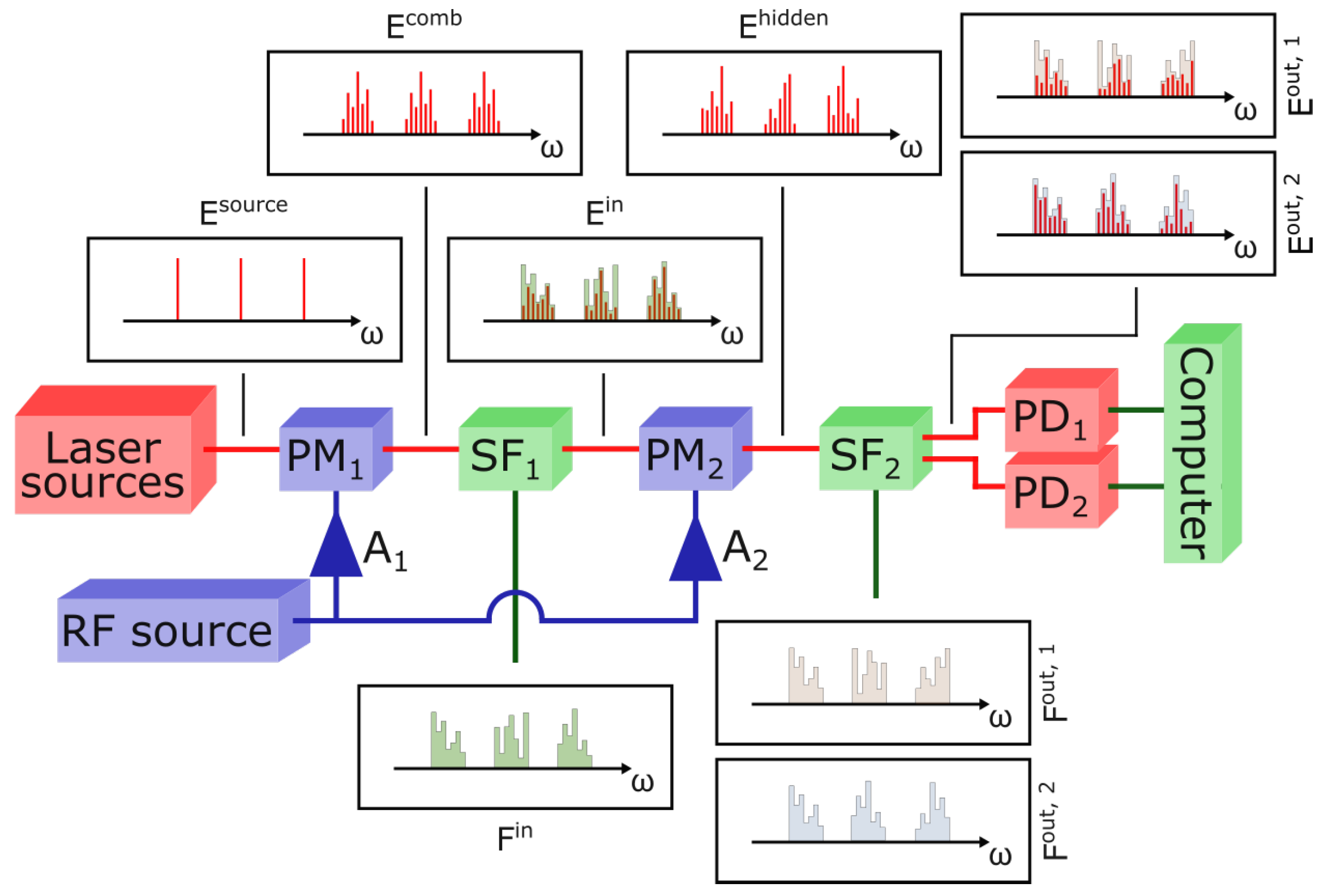 Applsci 12 00214 g001