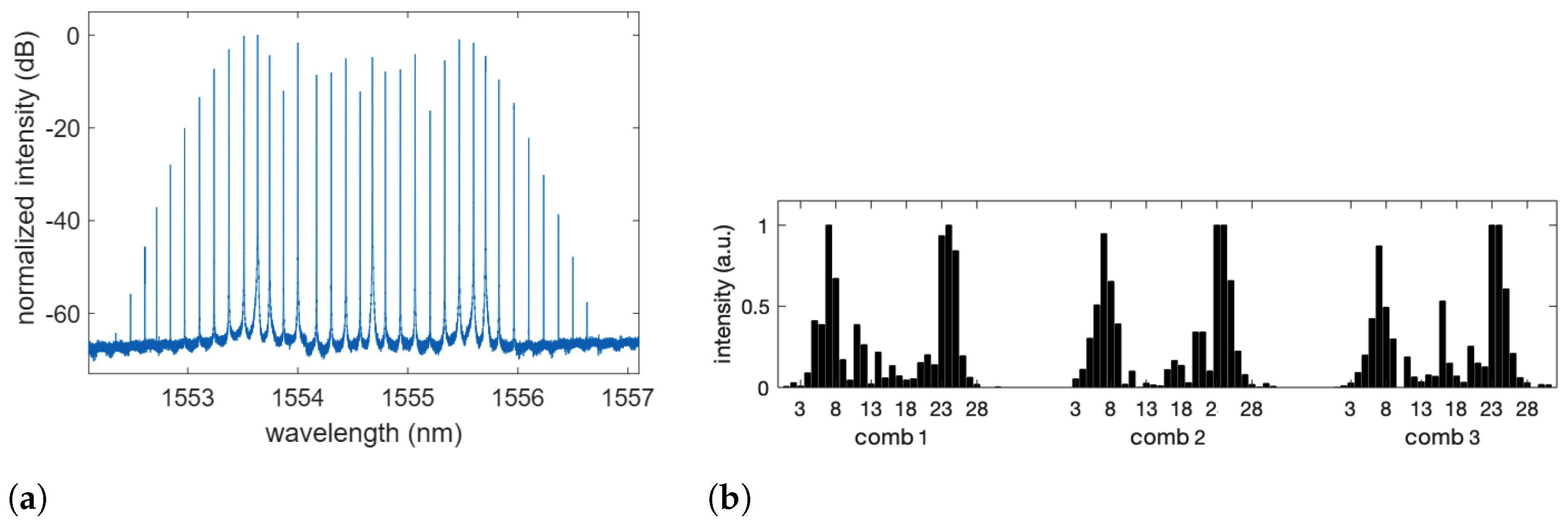 Applsci 12 00214 g002