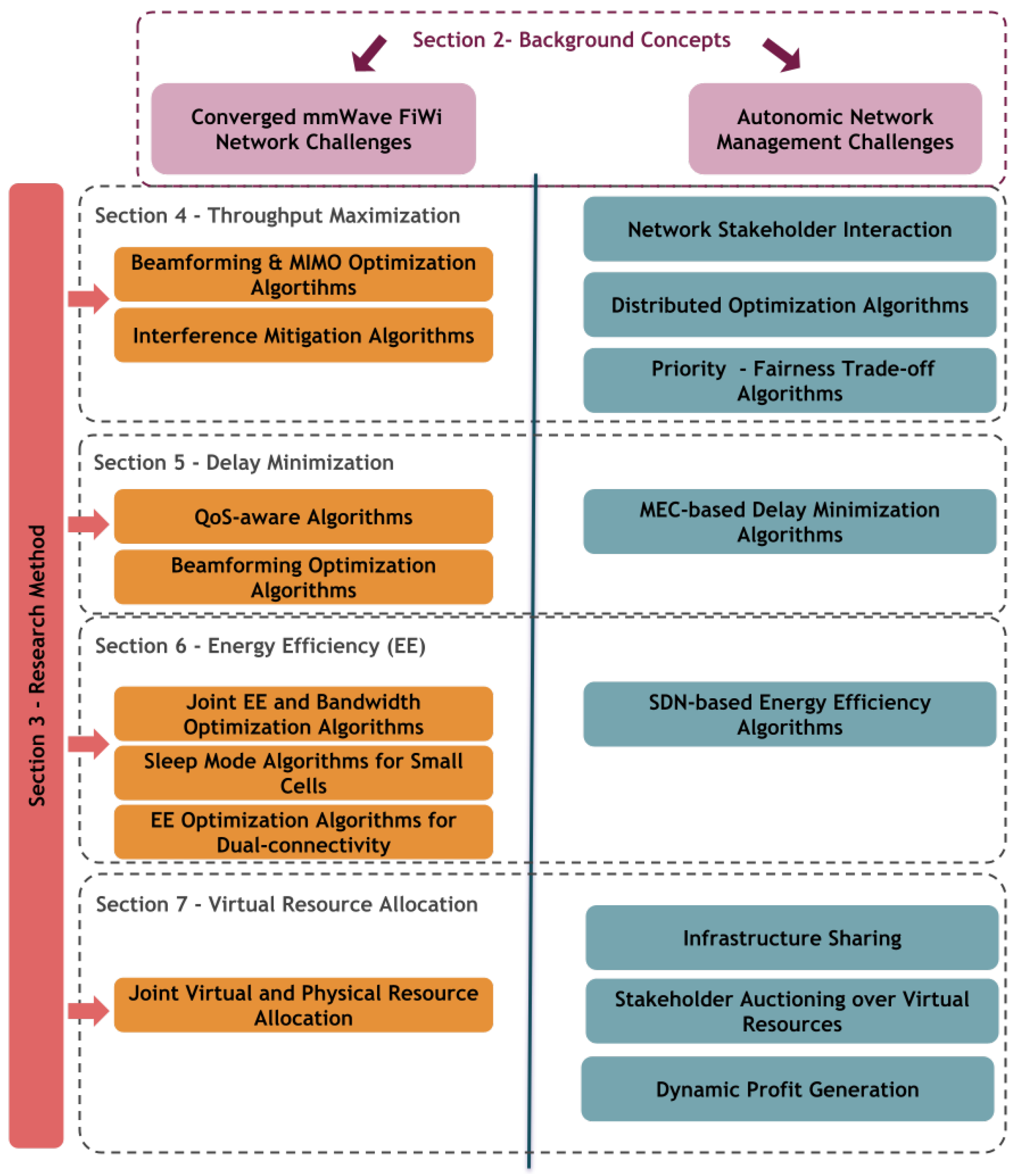 Applsci 12 00221 g001