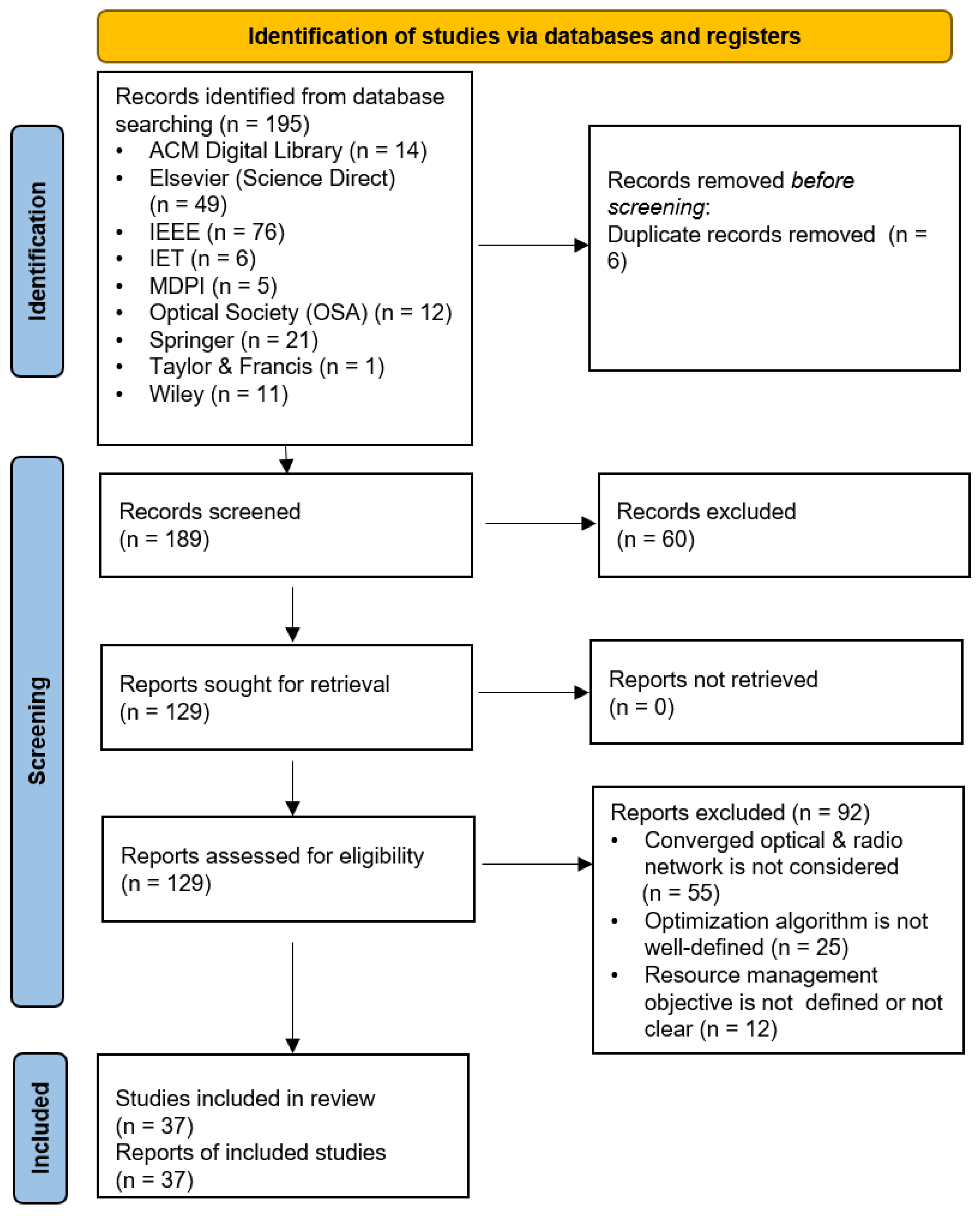 Applsci 12 00221 g002