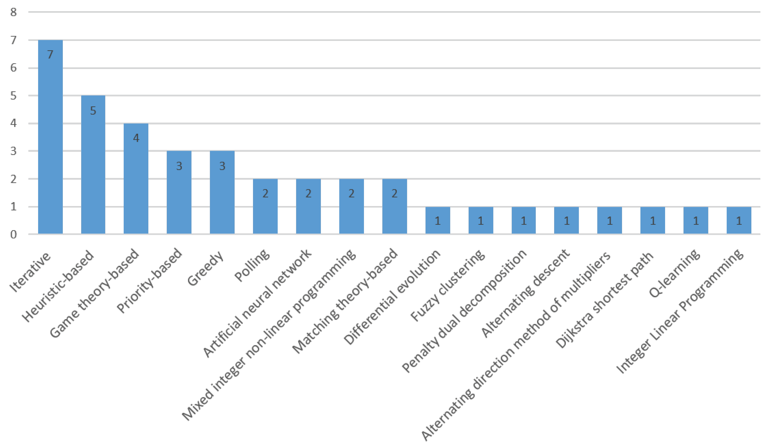 Applsci 12 00221 g003