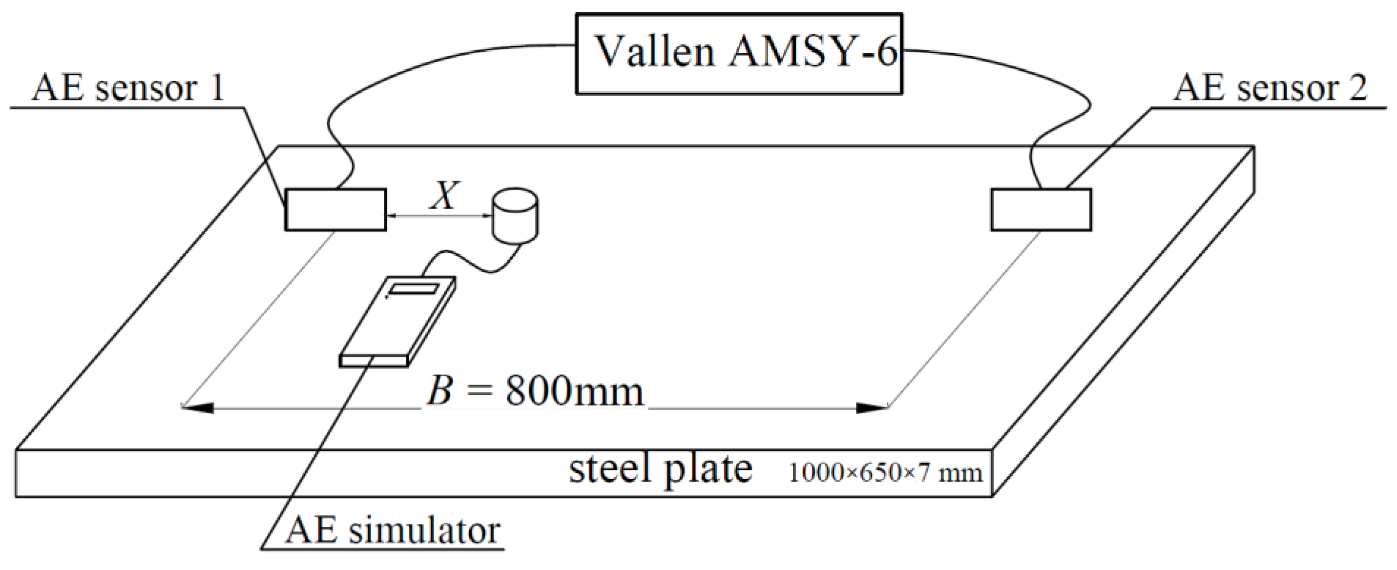 Applsci 12 00224 g001