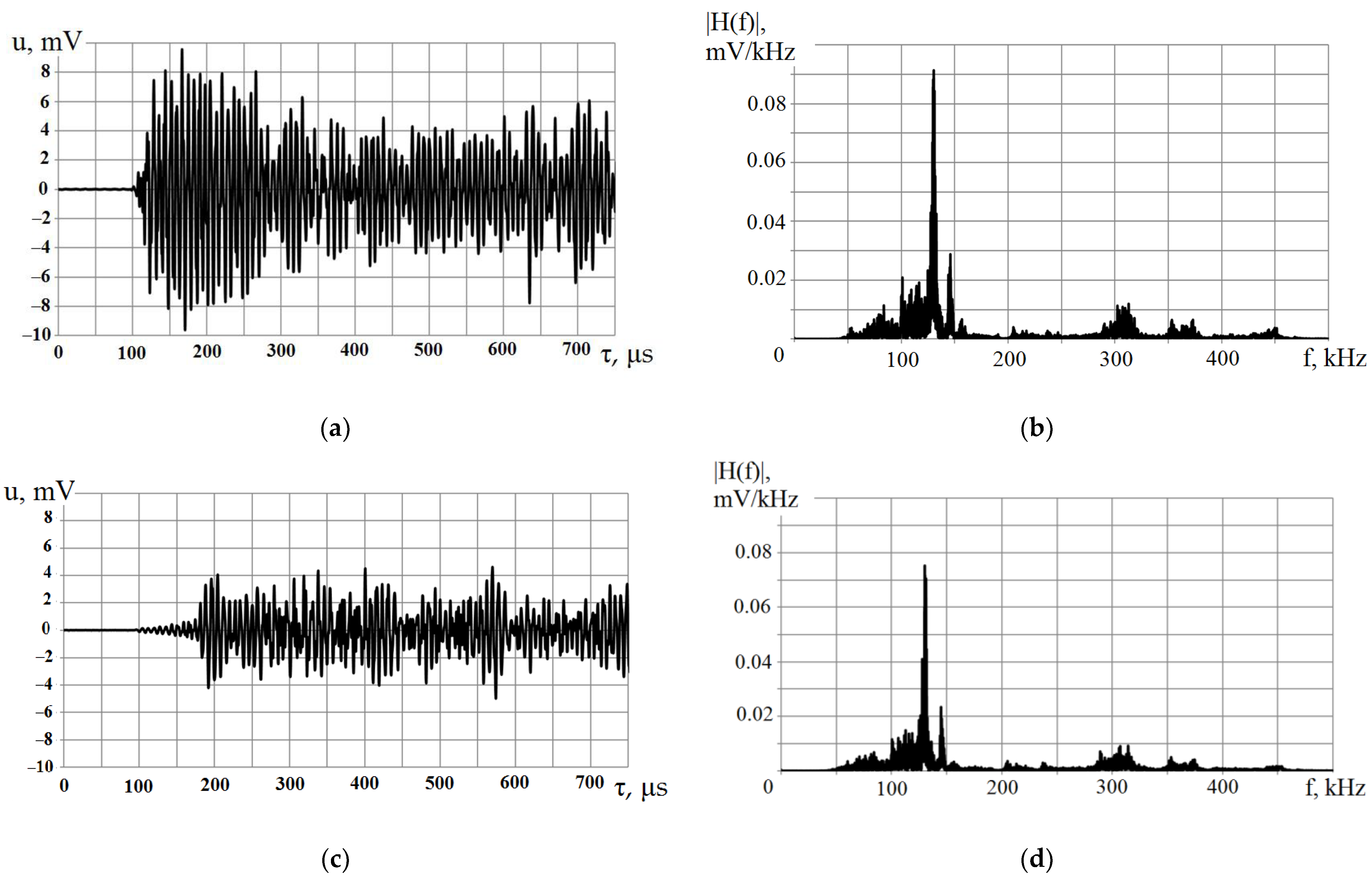 Applsci 12 00224 g003
