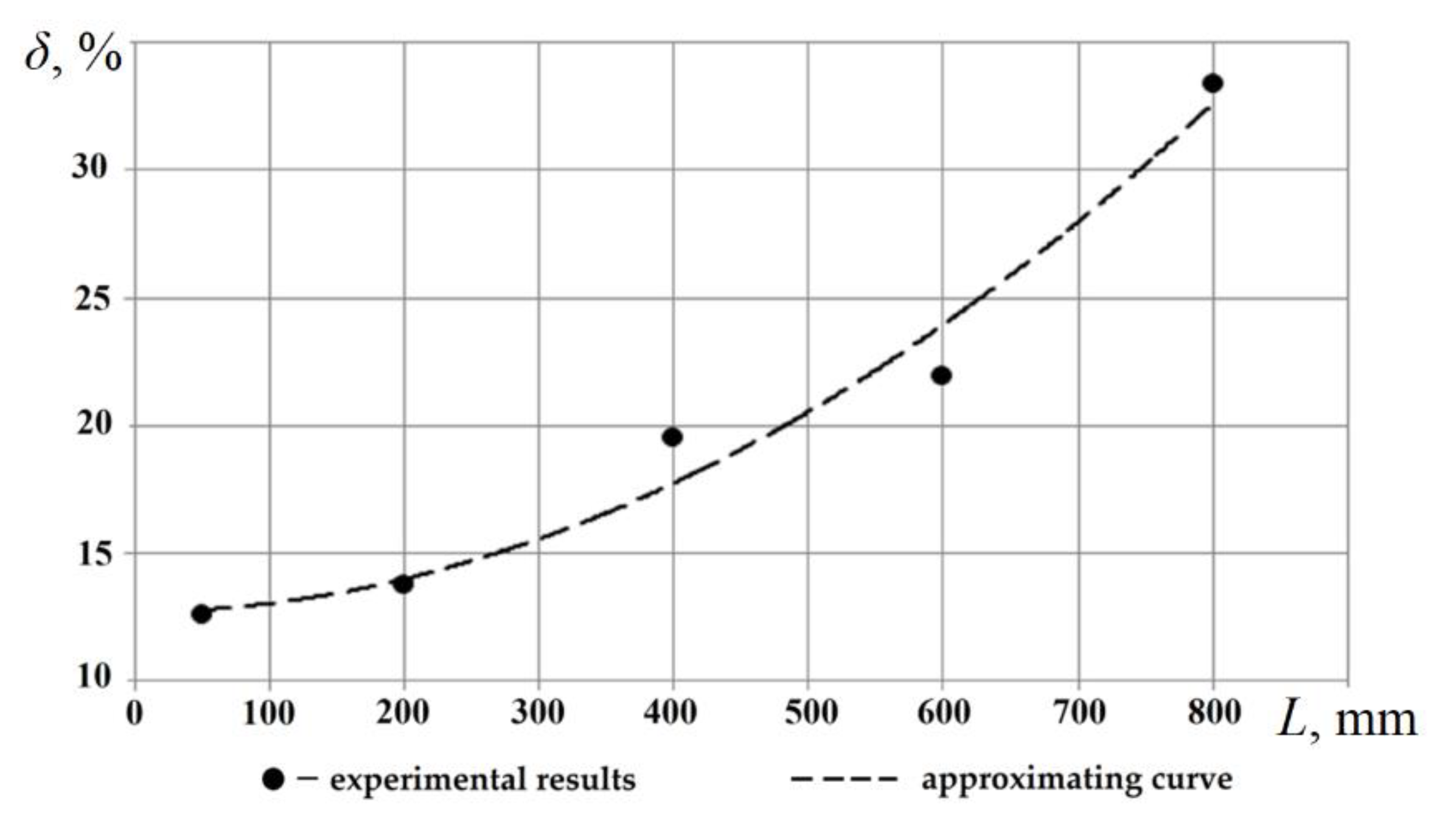Applsci 12 00224 g004