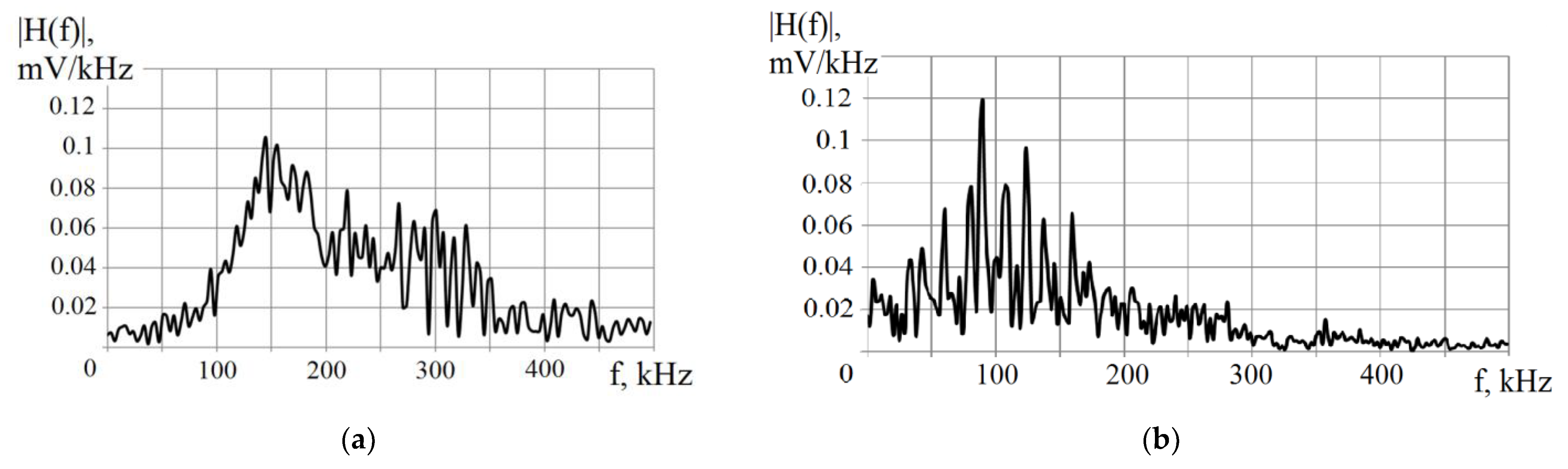 Applsci 12 00224 g006
