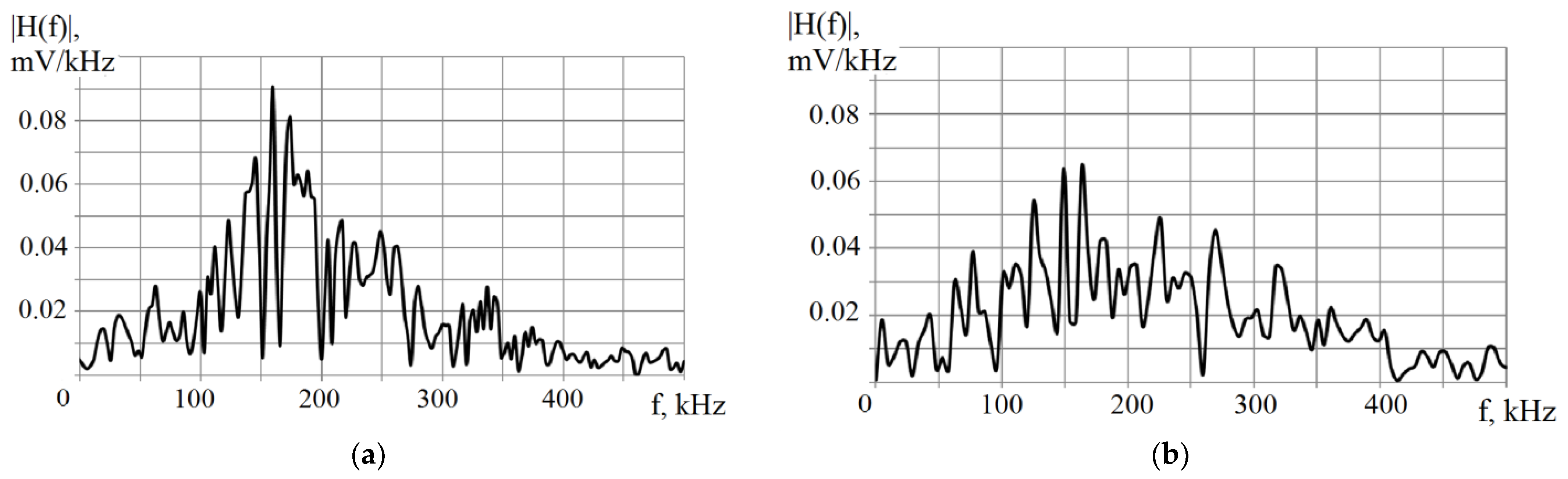 Applsci 12 00224 g007