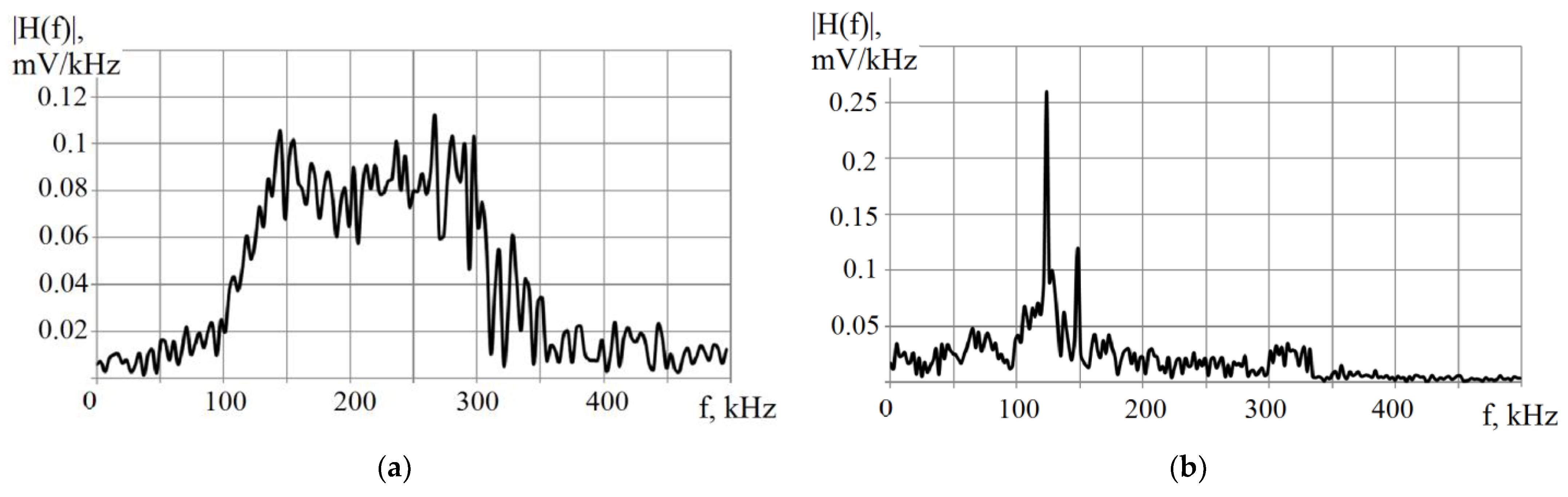 Applsci 12 00224 g008