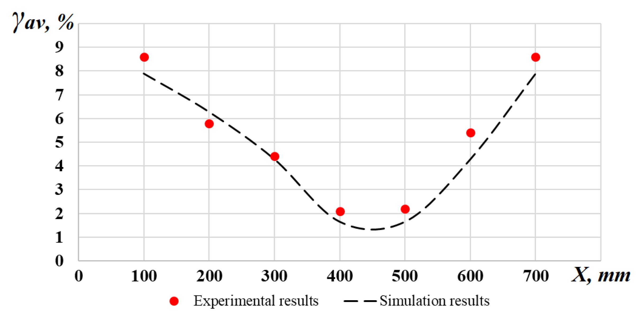 Applsci 12 00224 g011