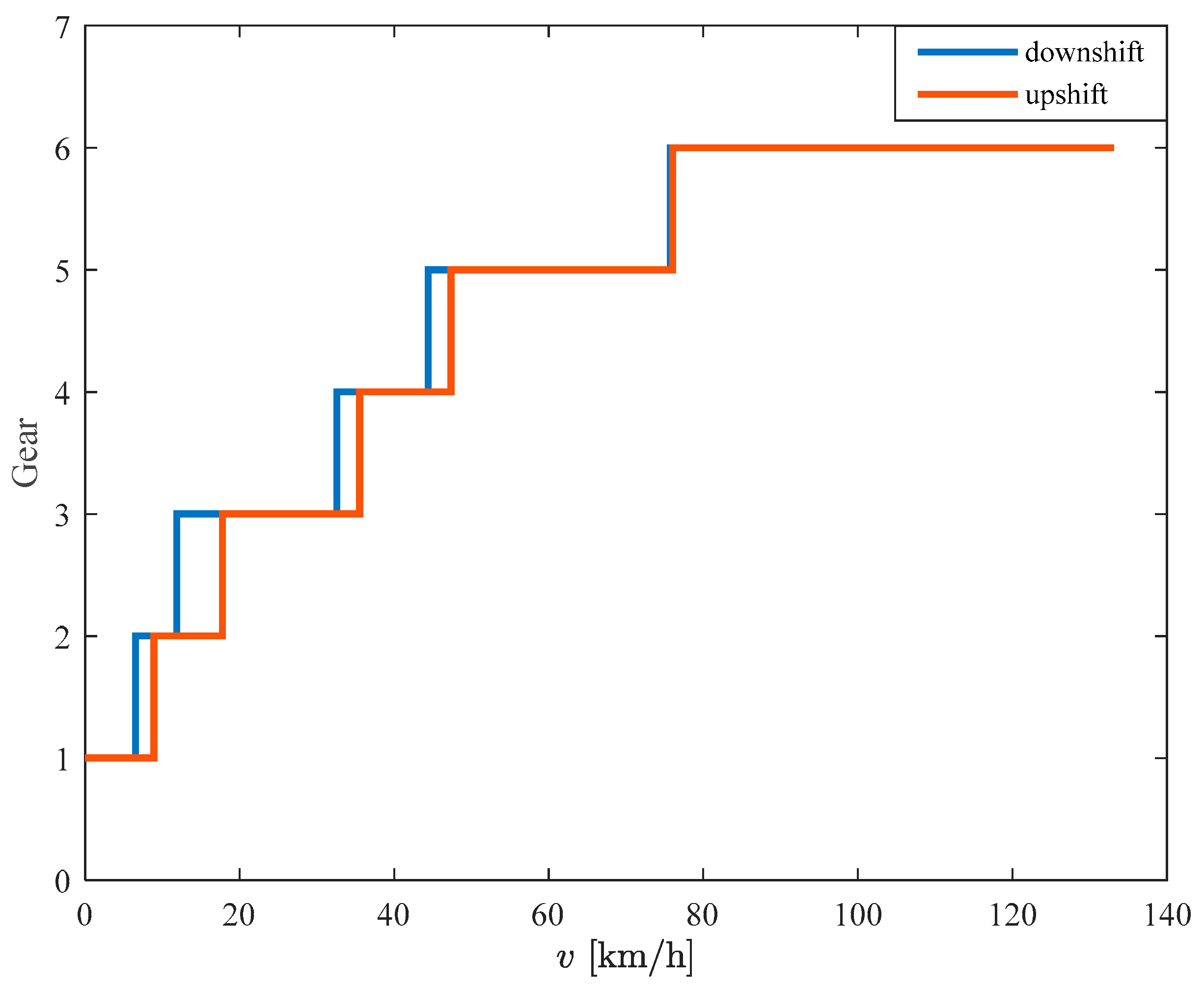 Applsci 12 00226 g003
