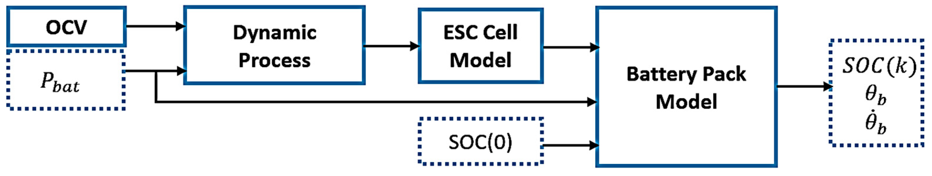 Applsci 12 00226 g006