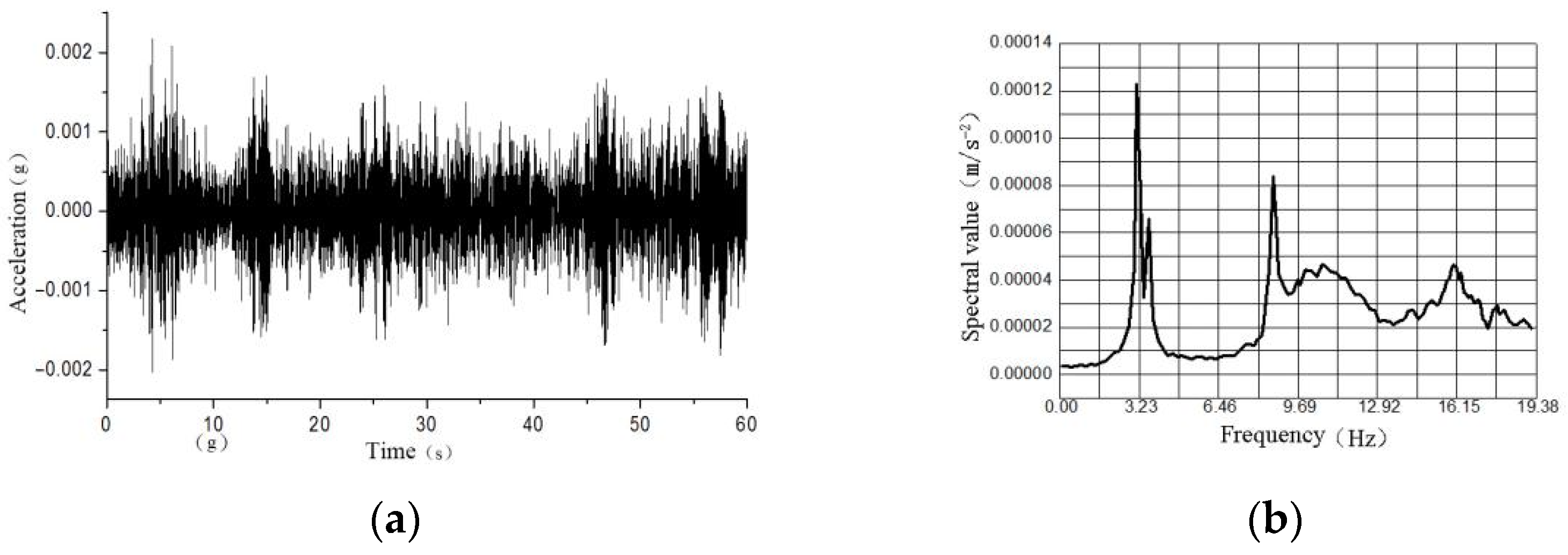 Applsci 12 00232 g018