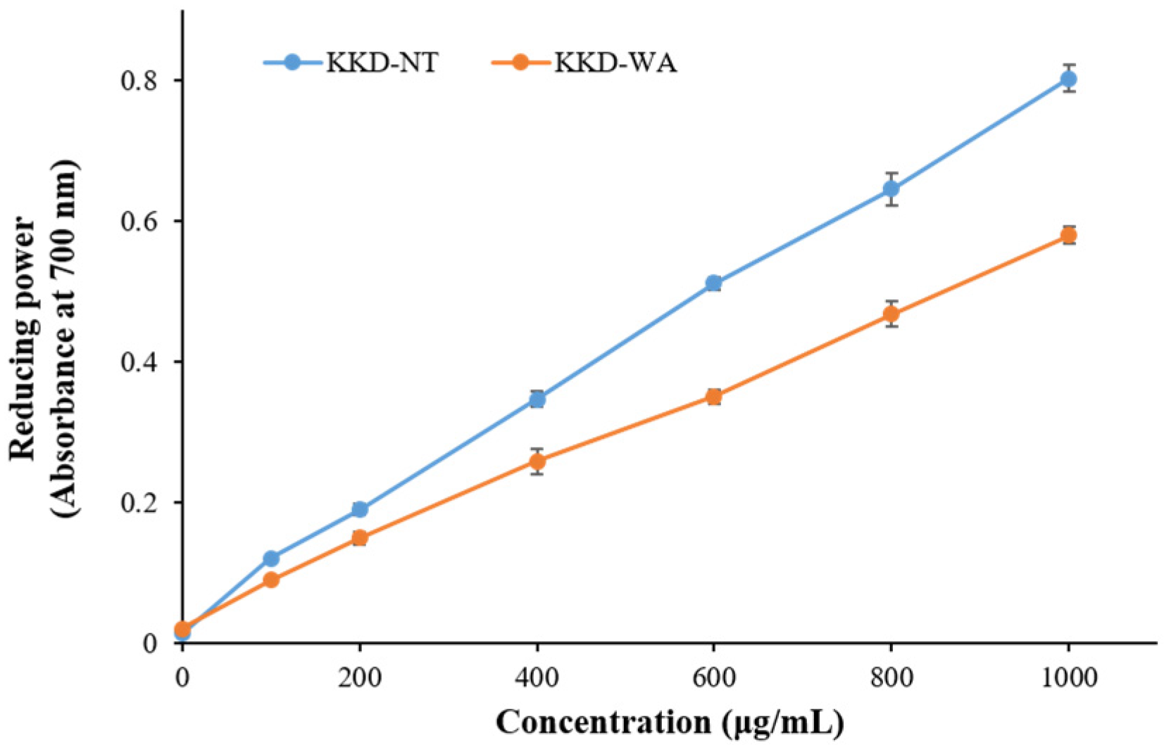 Applsci 12 00236 g002