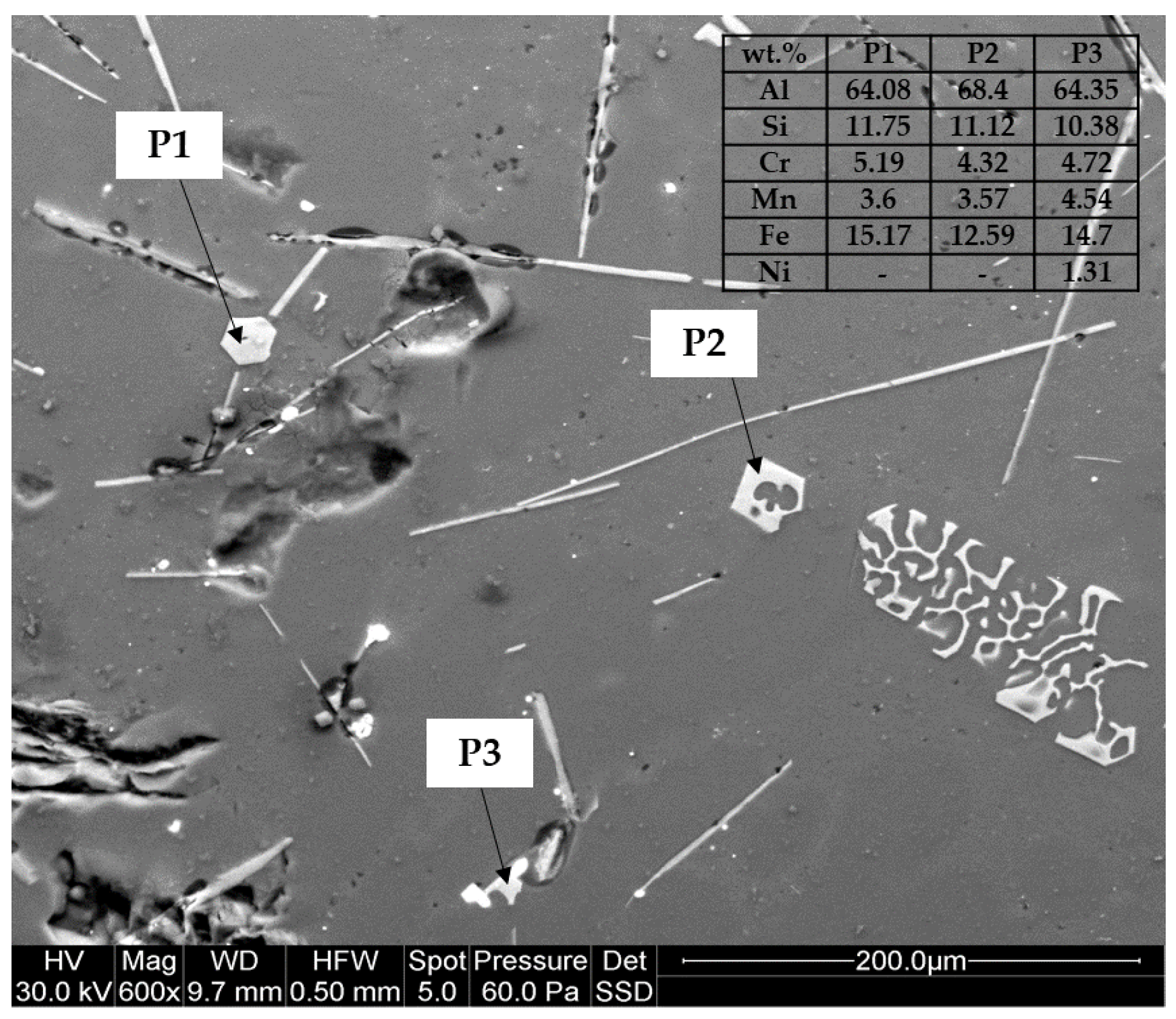 Applsci 12 00237 g008 Applsci 12 00237 g008