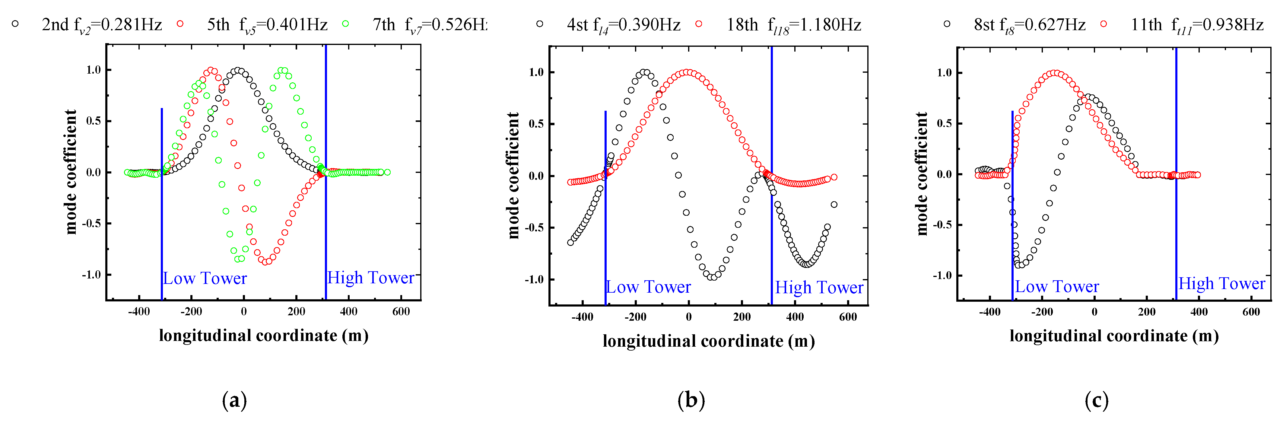 Applsci 12 00242 g005