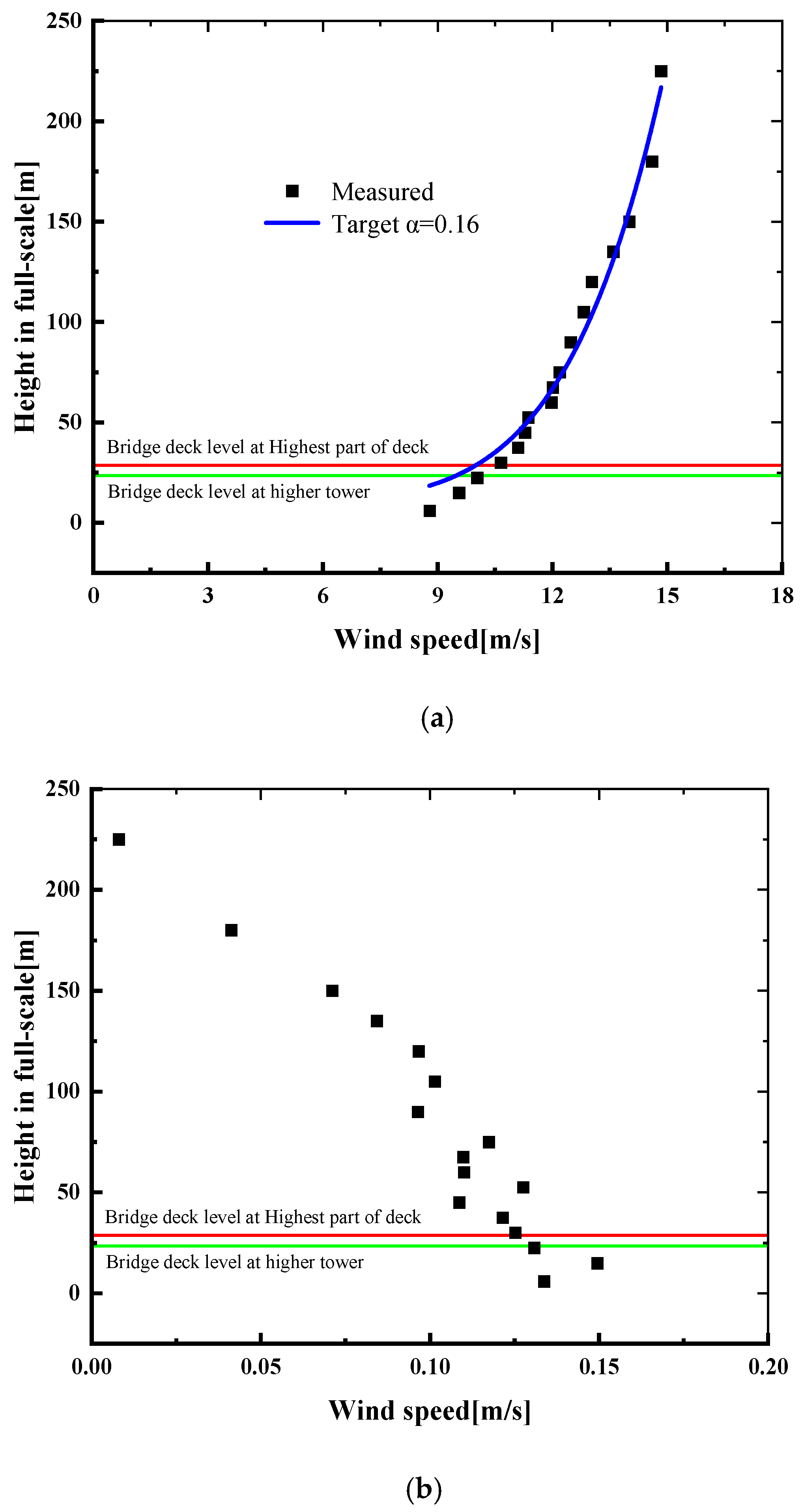 Applsci 12 00242 g015