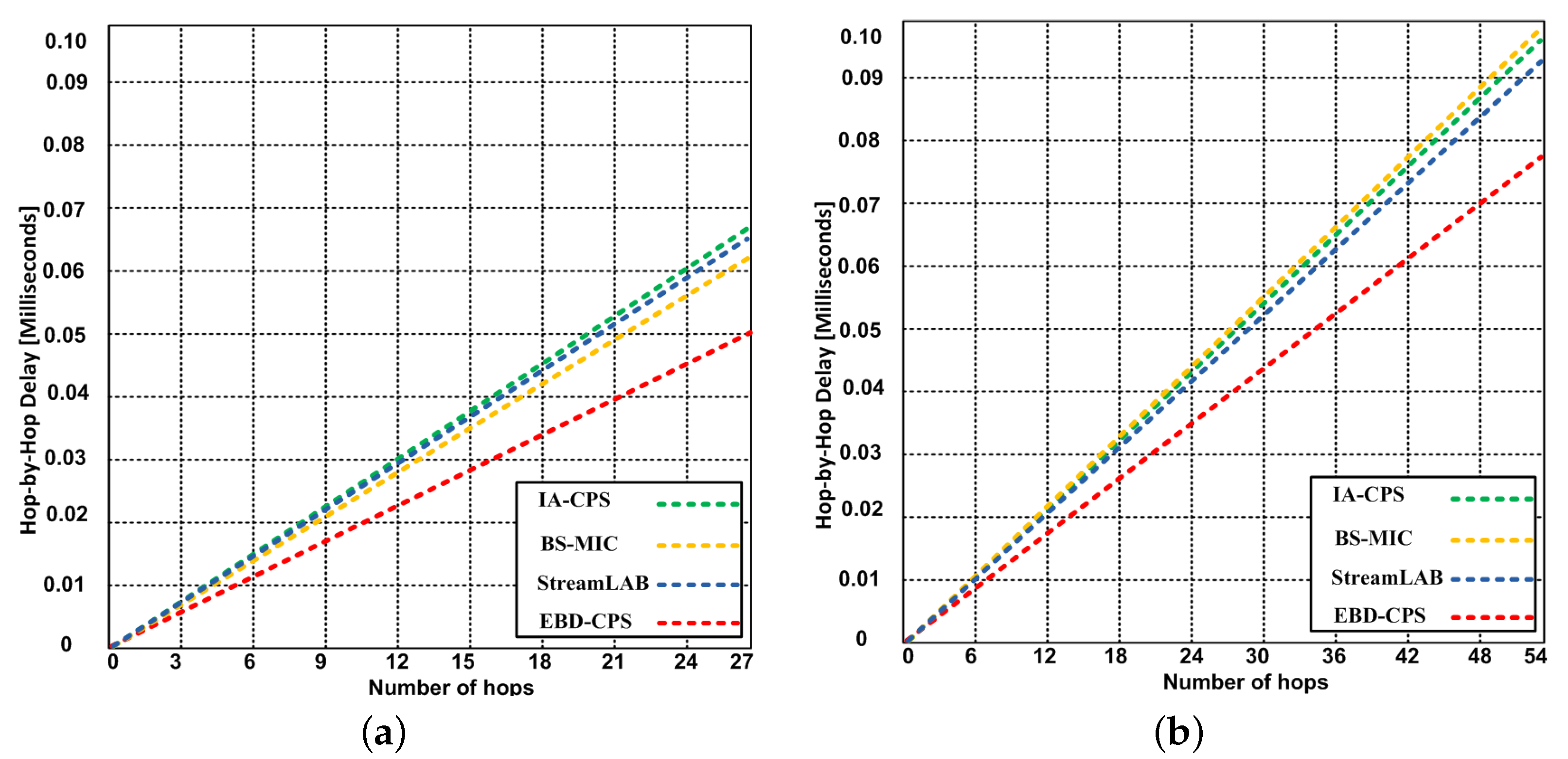 Applsci 12 00246 g005