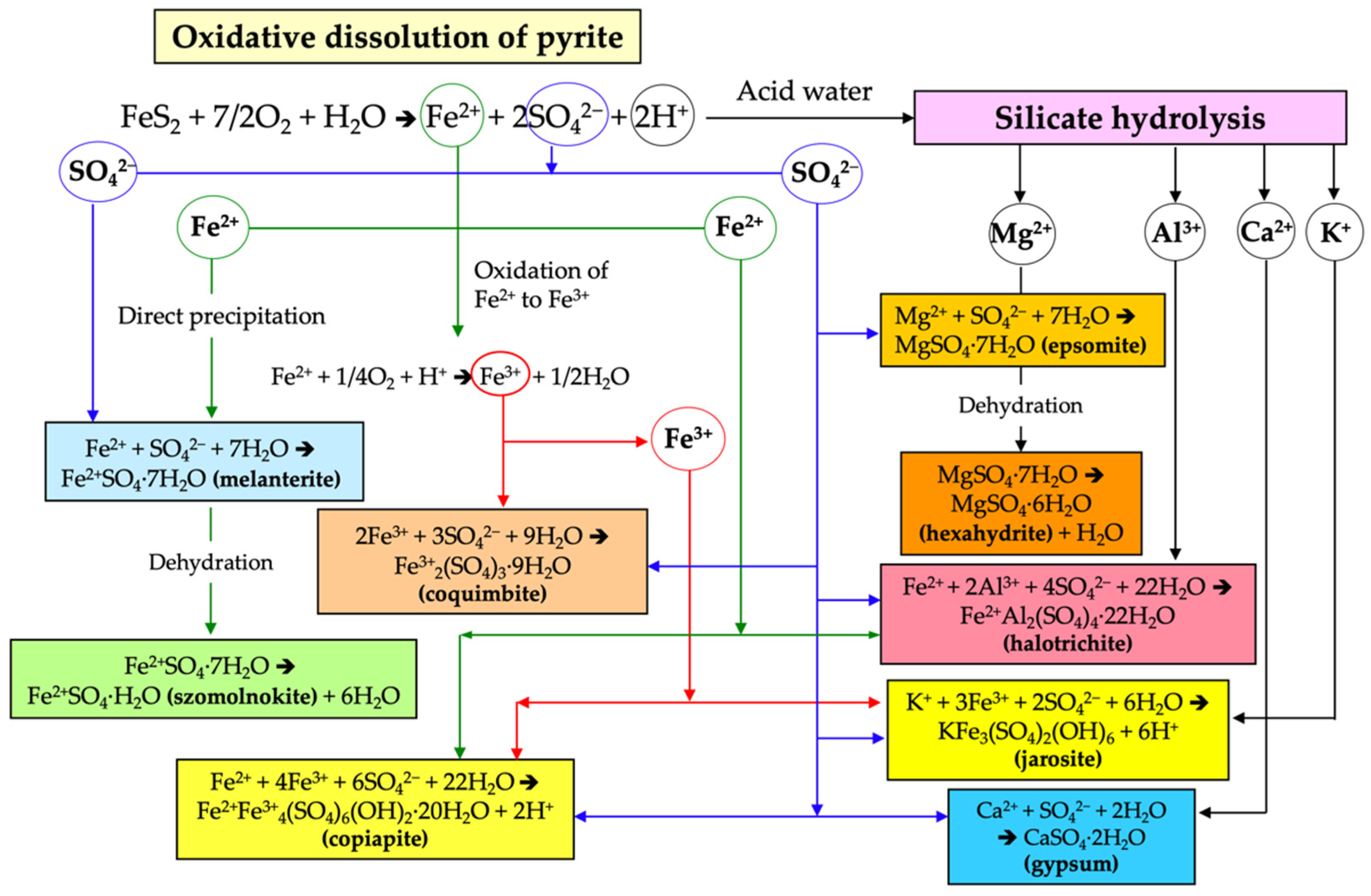 Applsci 12 00249 g007