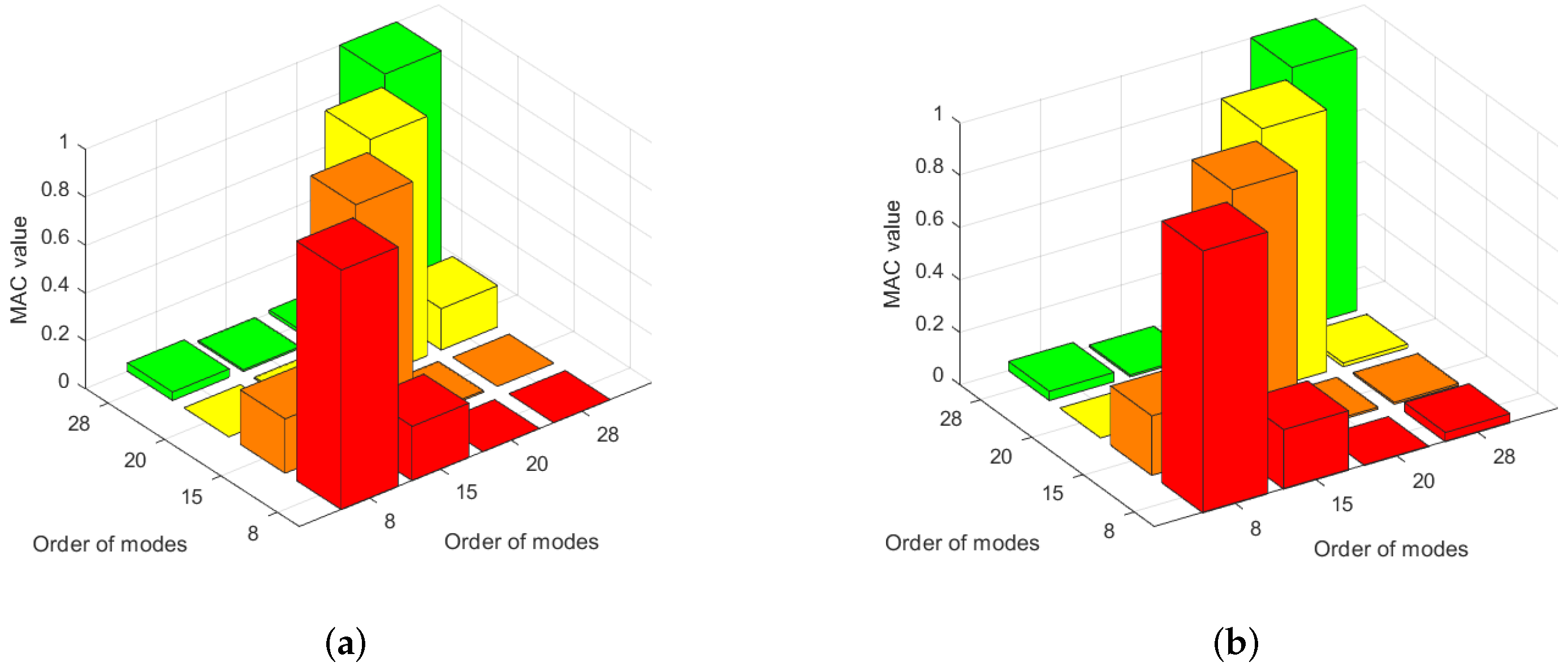 Applsci 12 00251 g008