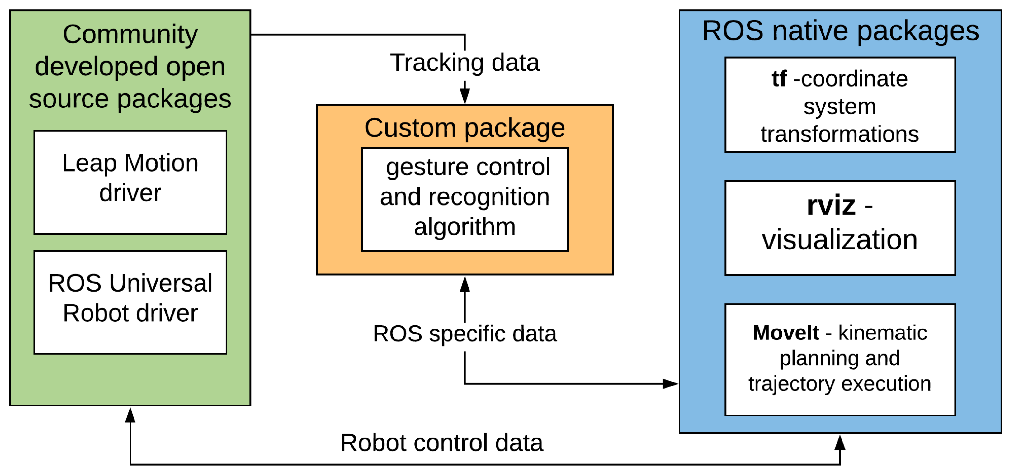 Applsci 12 00258 g007