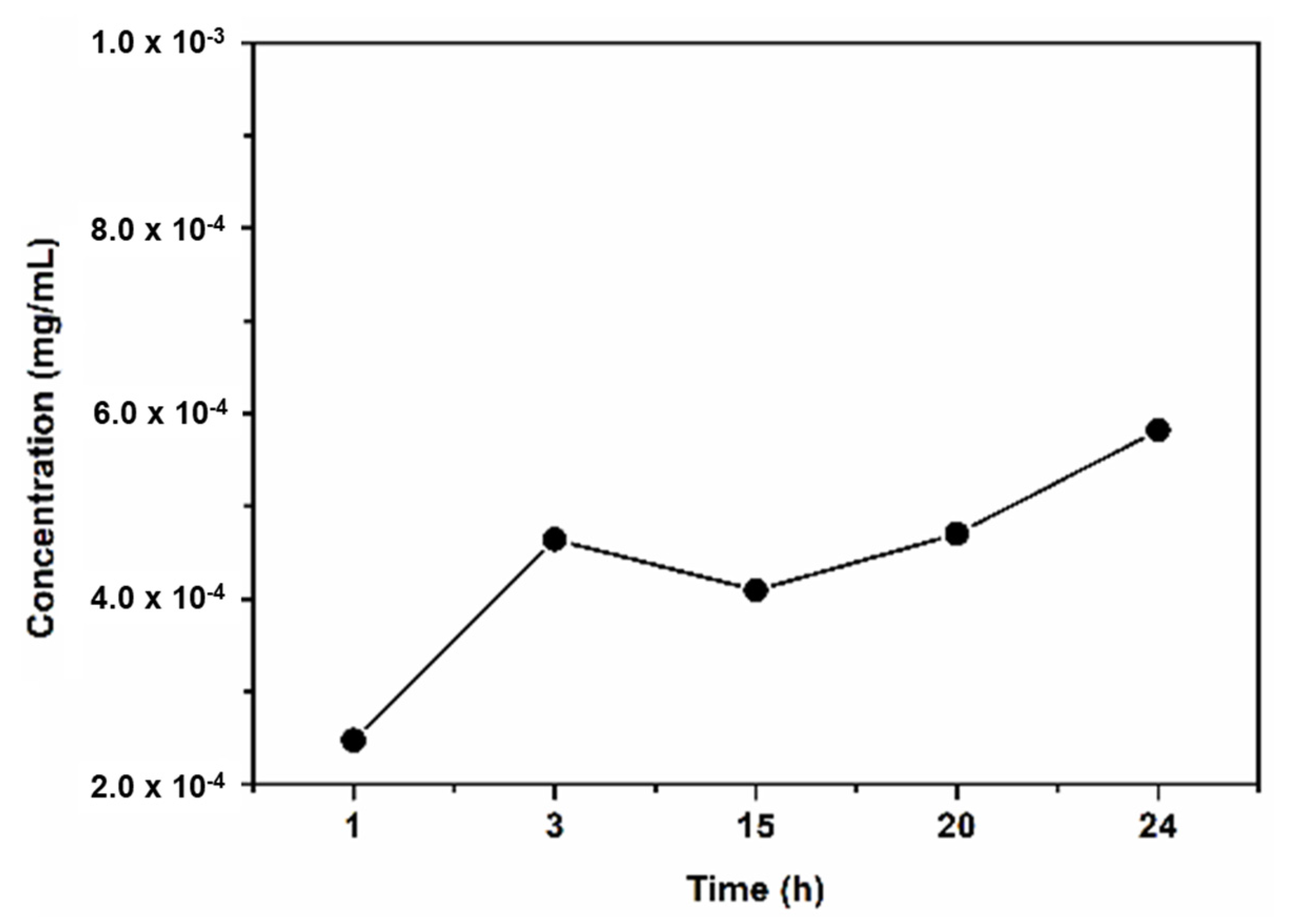 Applsci 12 00260 g006