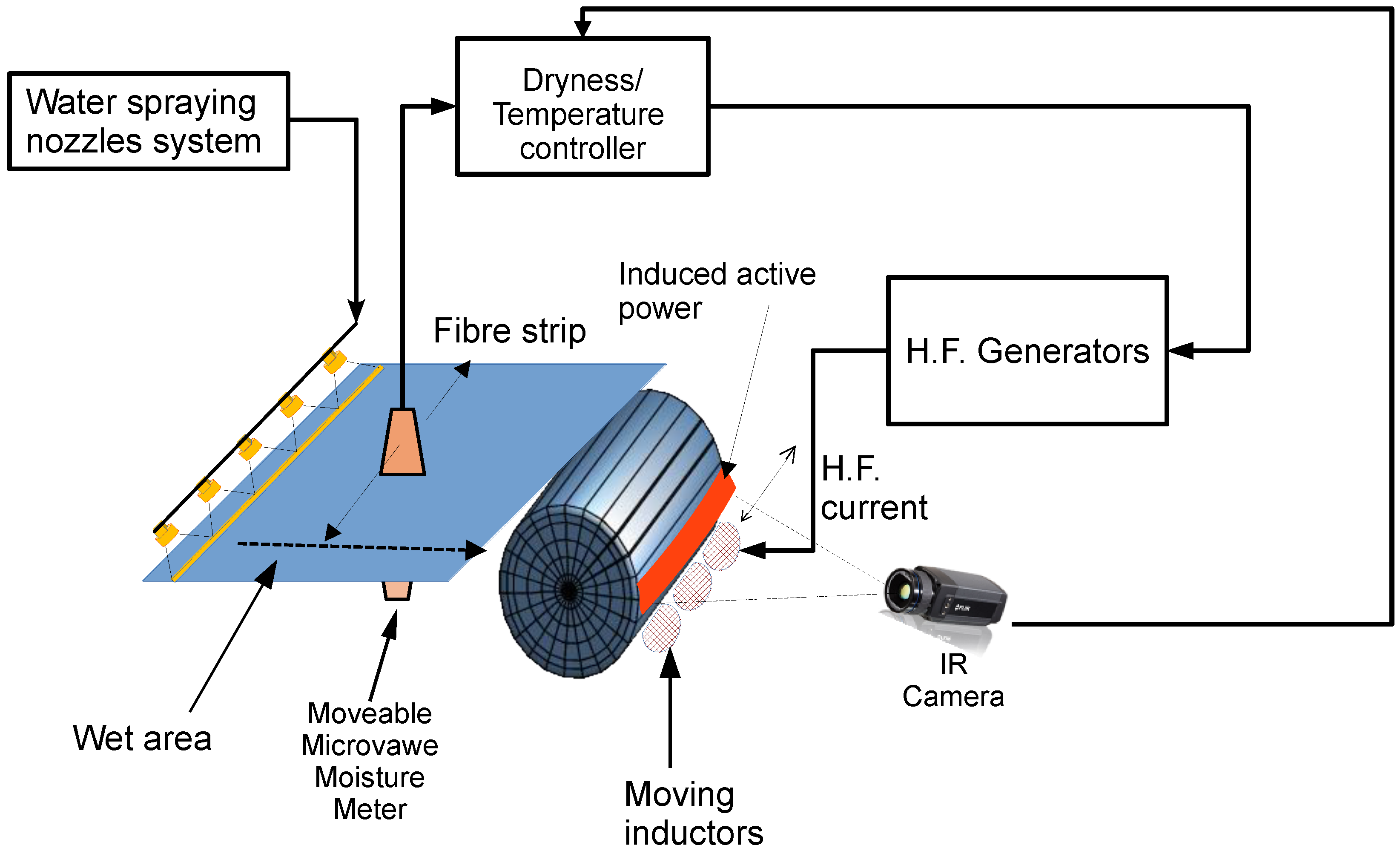Applsci 12 00261 g001