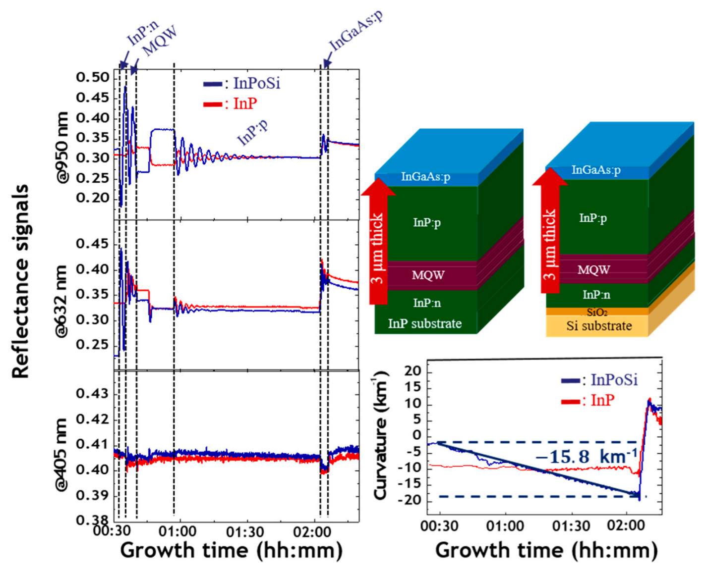 Applsci 12 00263 g002