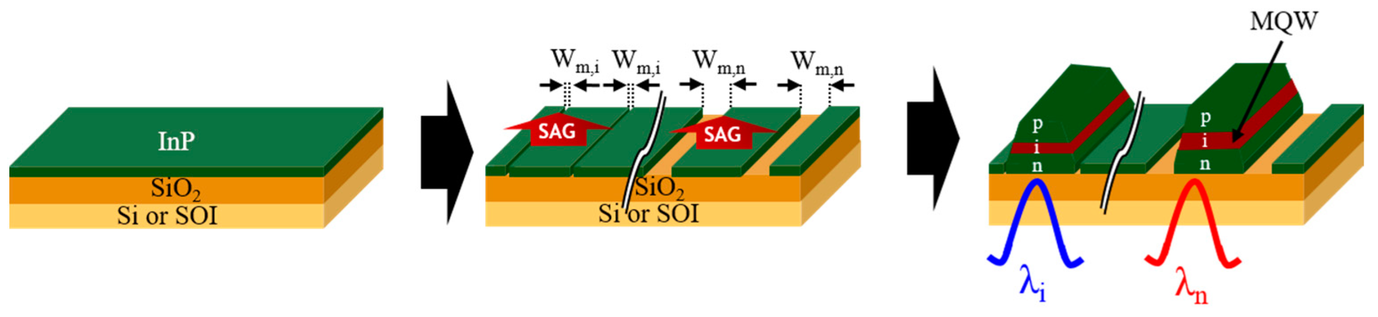 Applsci 12 00263 g007