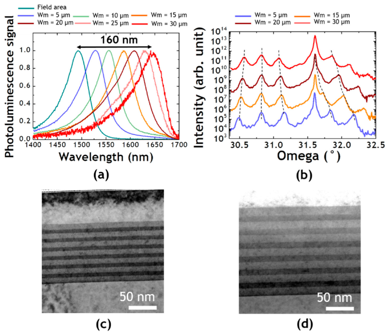 Applsci 12 00263 g008