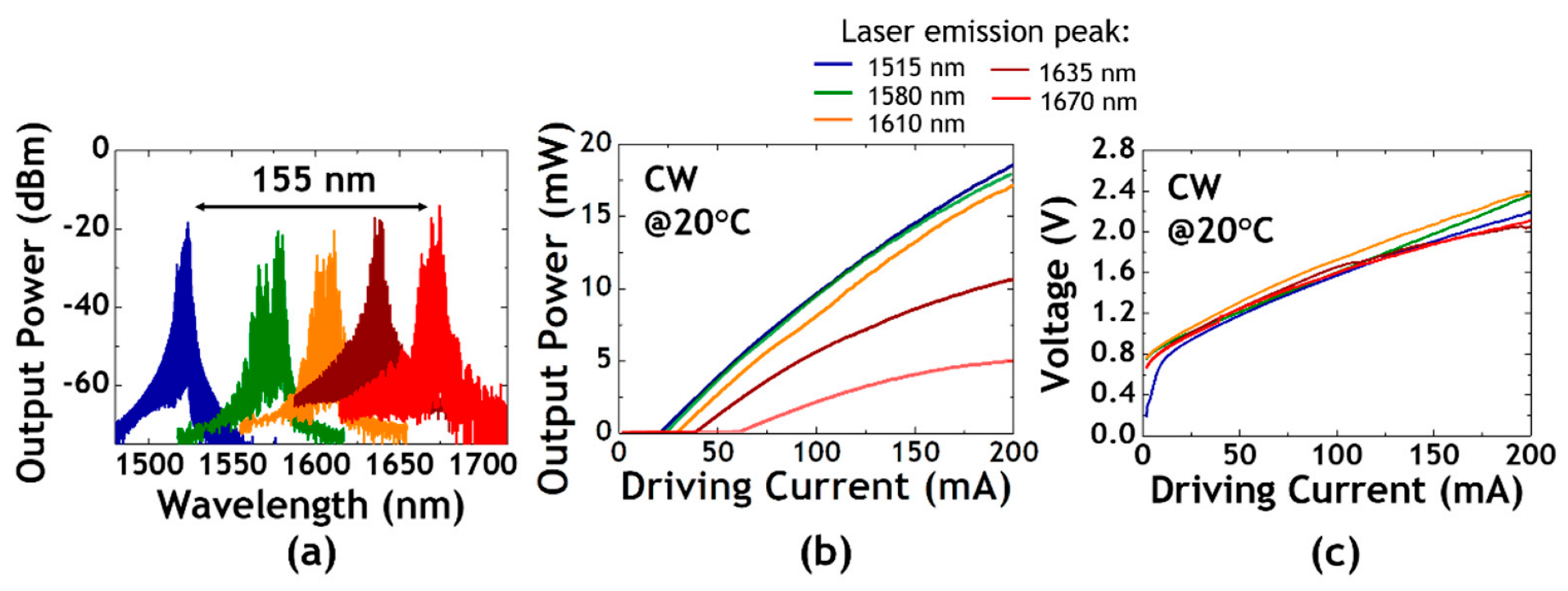 Applsci 12 00263 g010