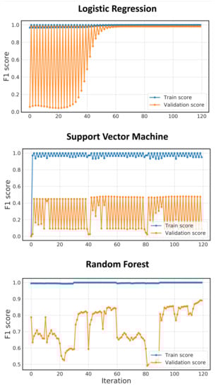 Applsci 12 00269 g0a1 550