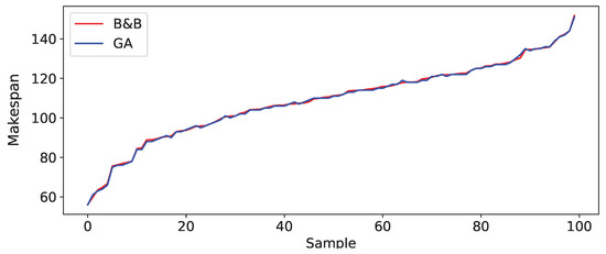 Applsci 12 00272 g0a4 550